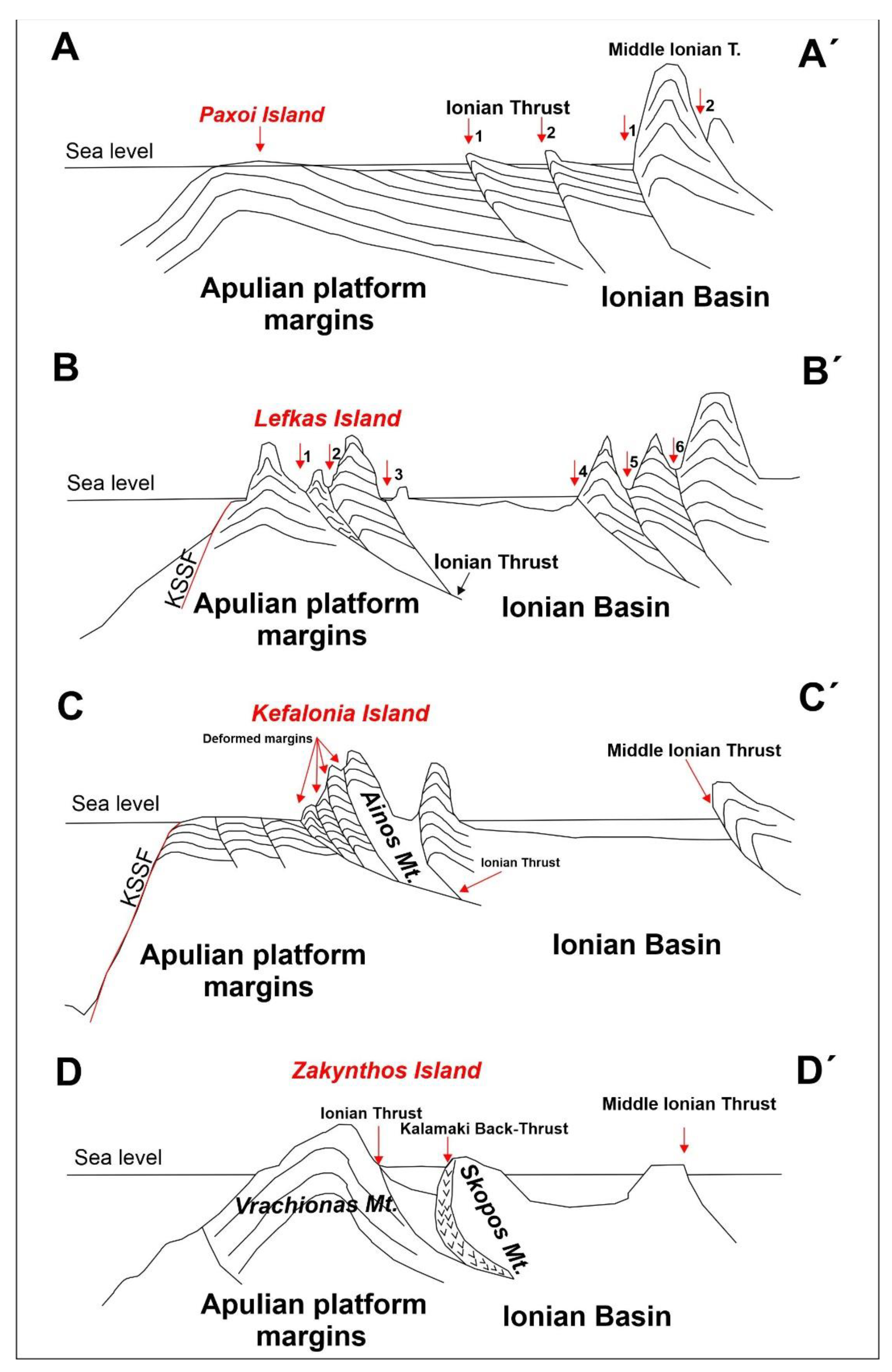 Preprints 109085 g002