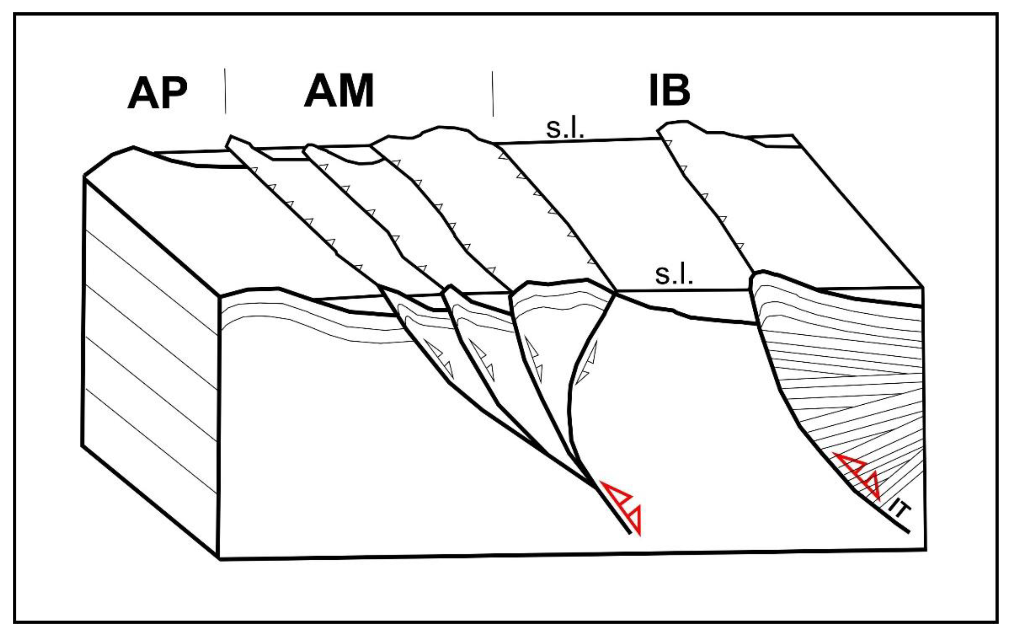 Preprints 109085 g004