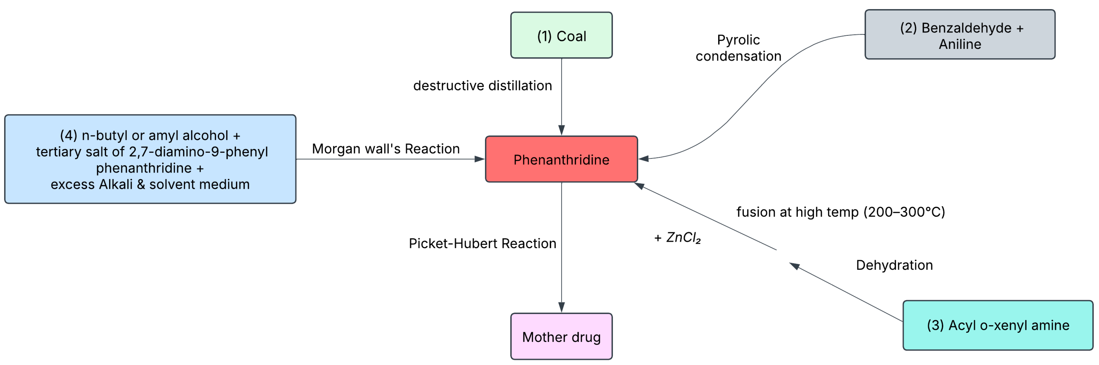 Preprints 157709 g001
