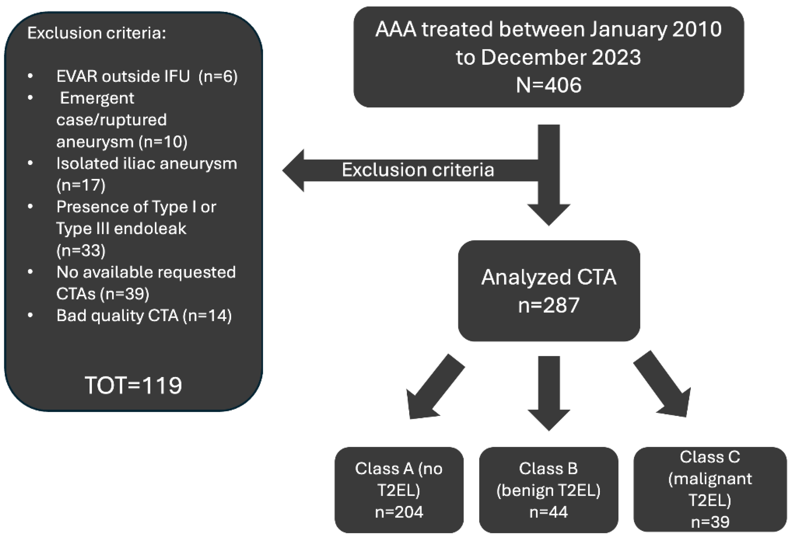 Preprints 187224 g002