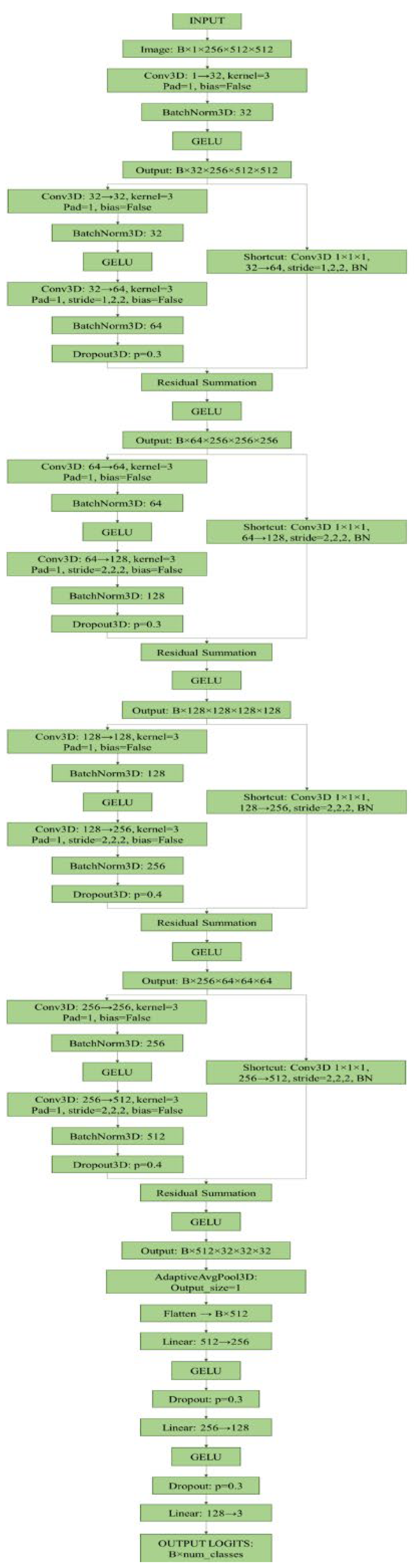 Preprints 187224 g003