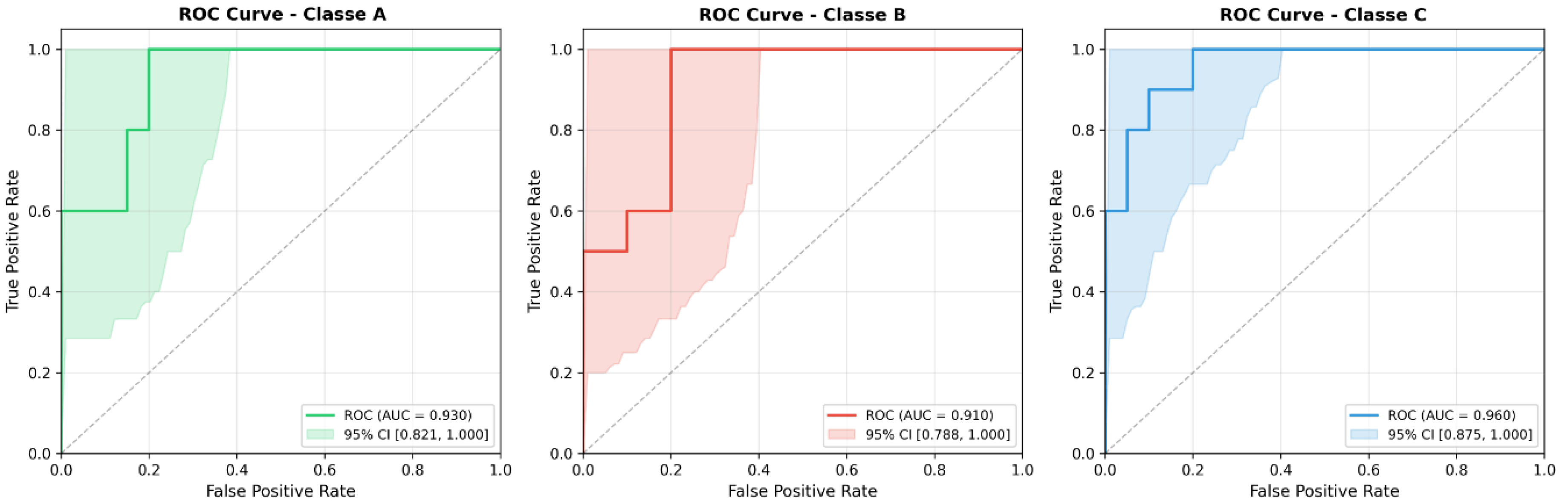 Preprints 187224 g004