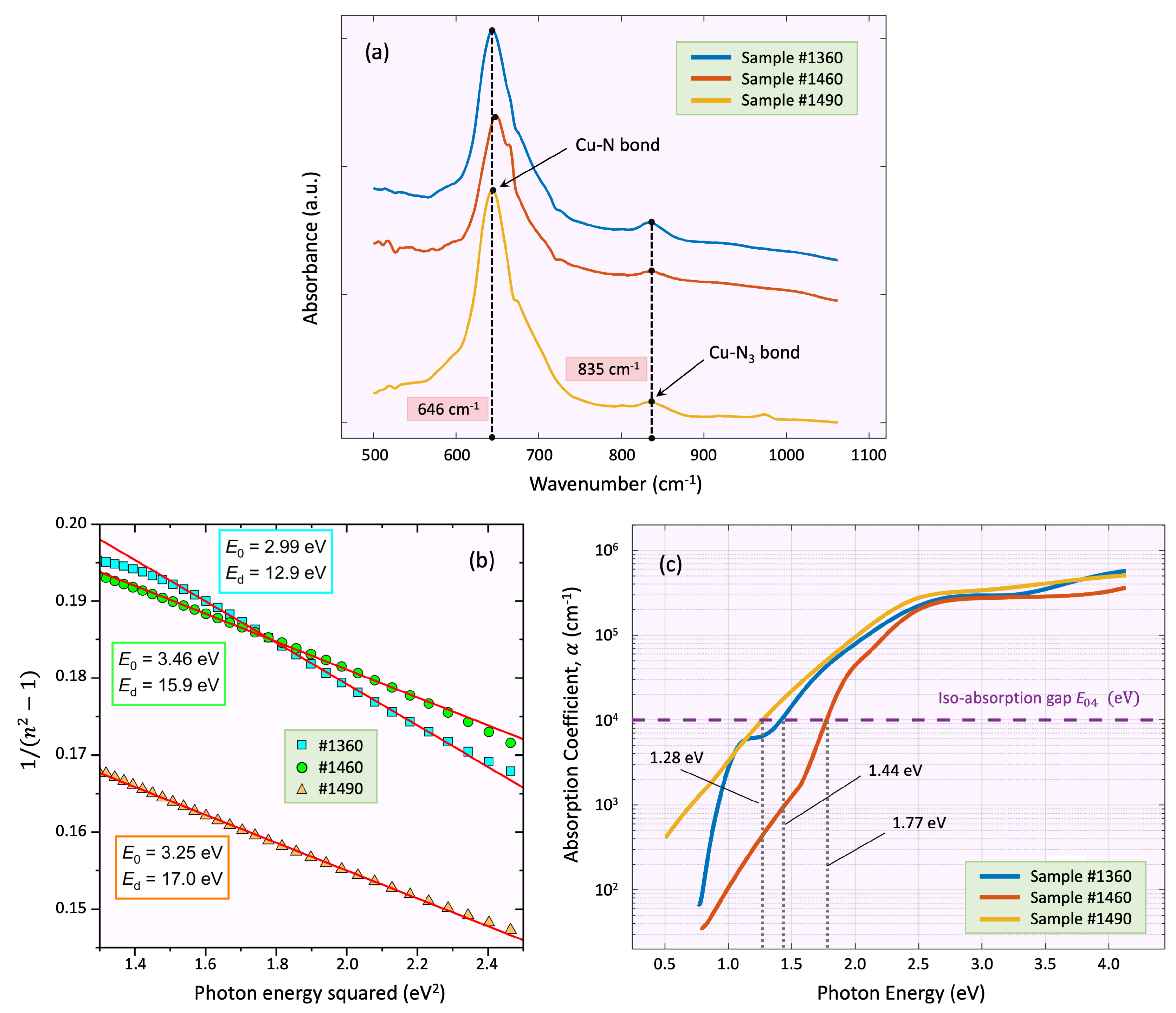 Preprints 82794 g003