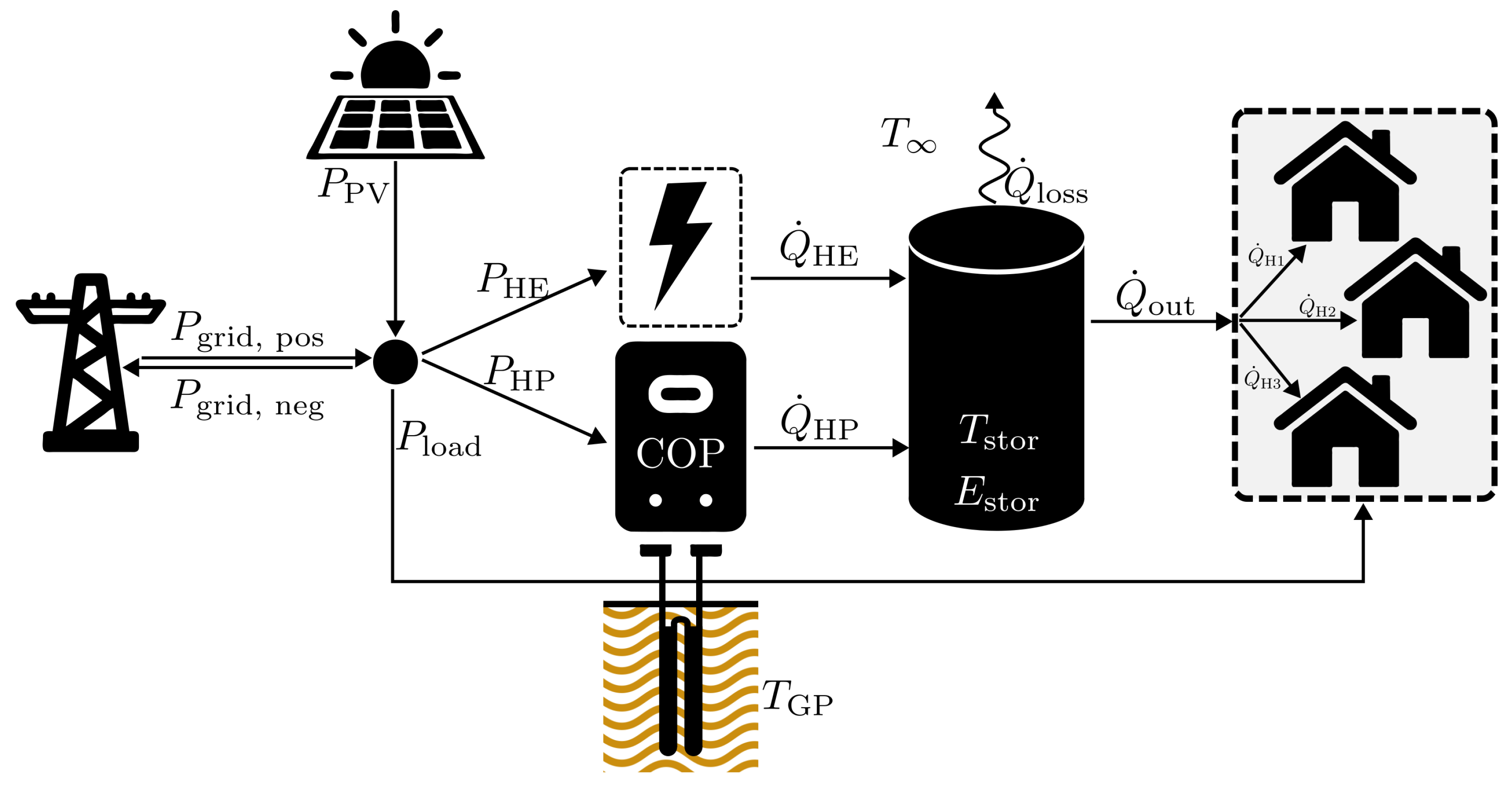 Preprints 170571 g001