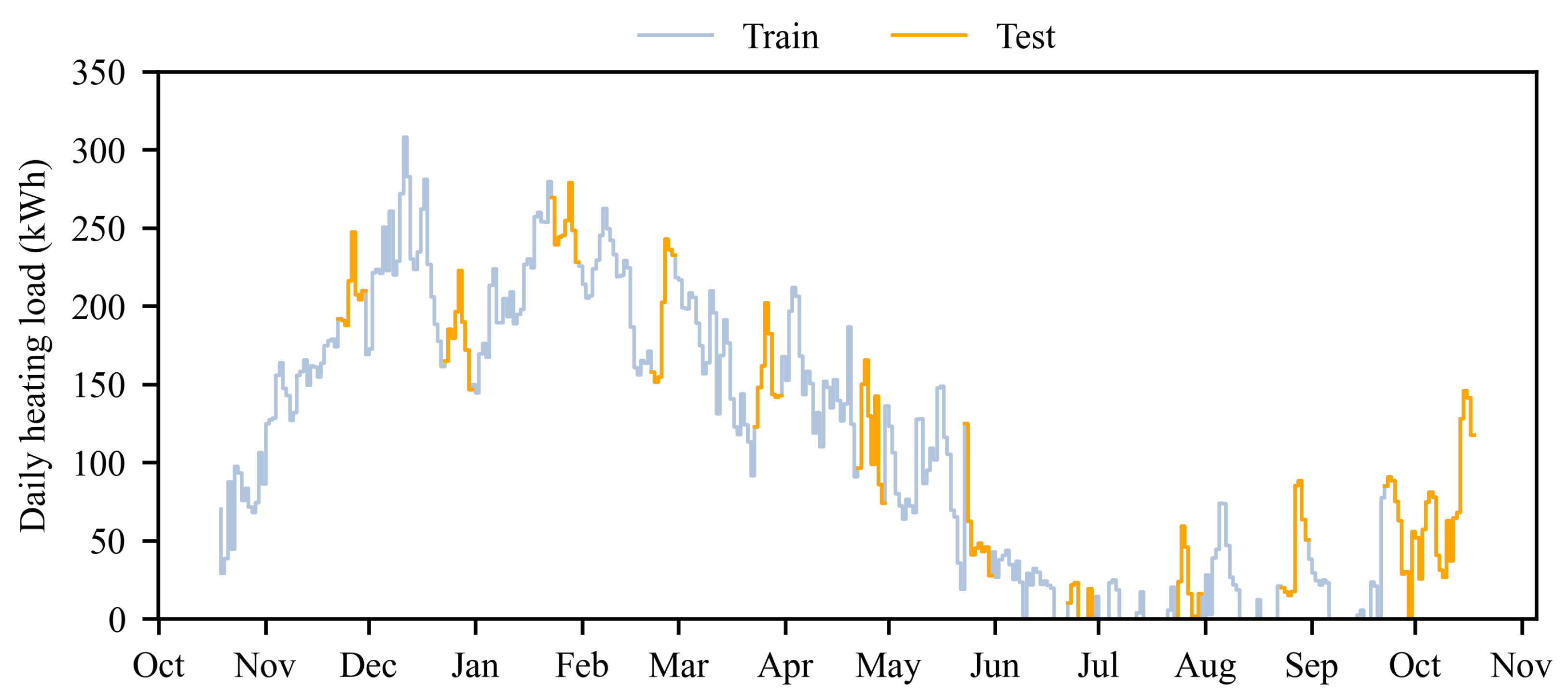 Preprints 170571 g002