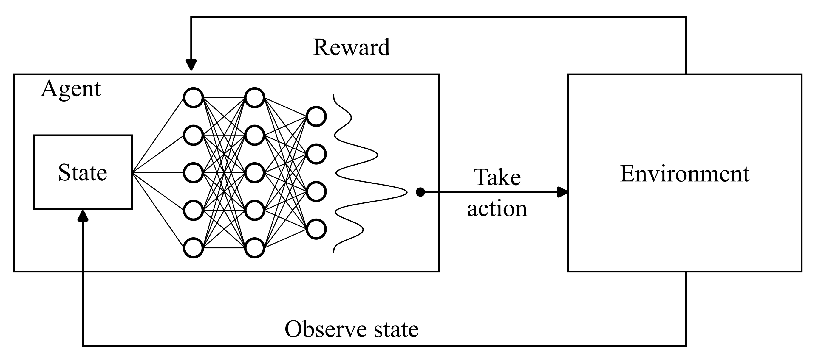 Preprints 170571 g003