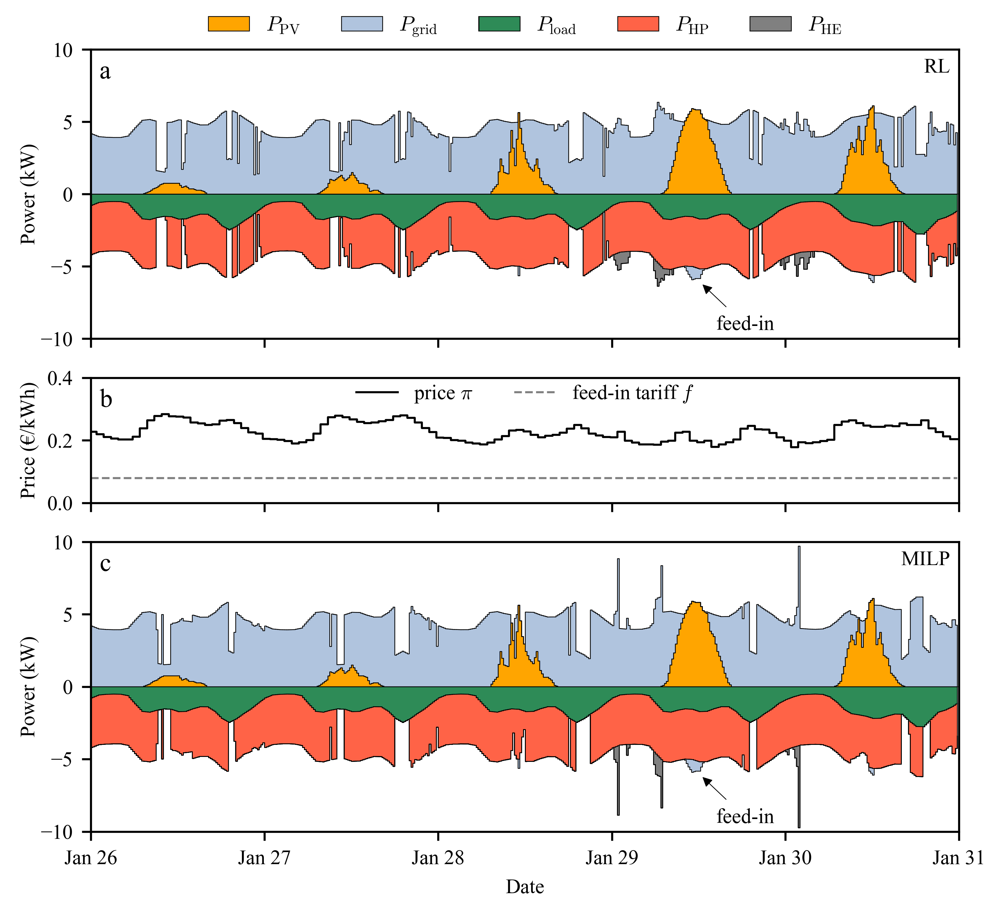 Preprints 170571 g004