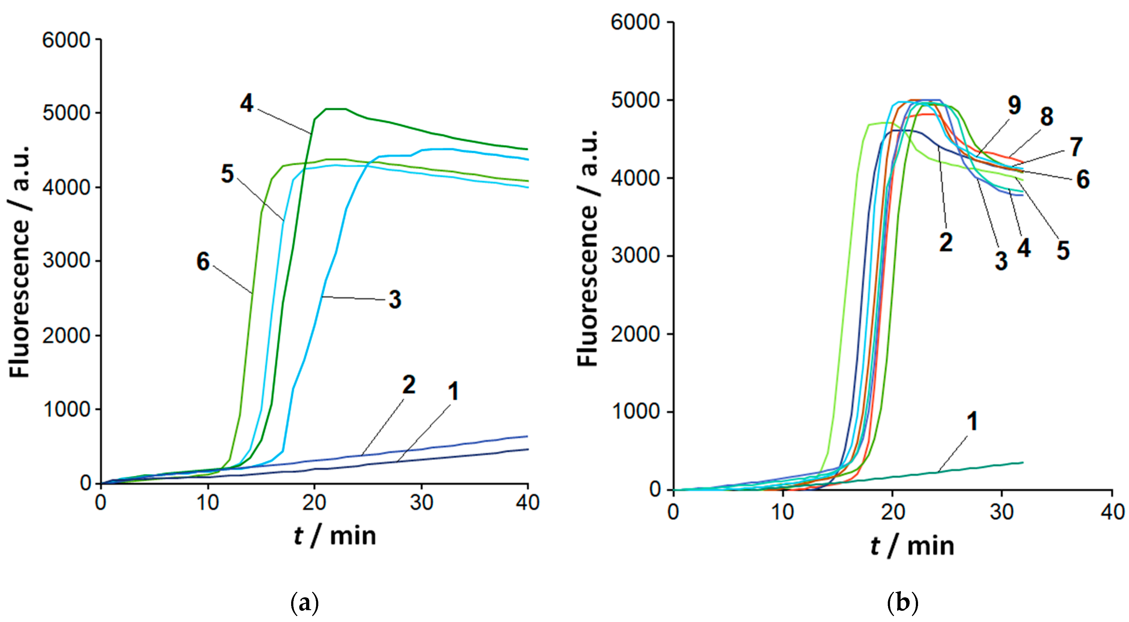 Preprints 169046 g001