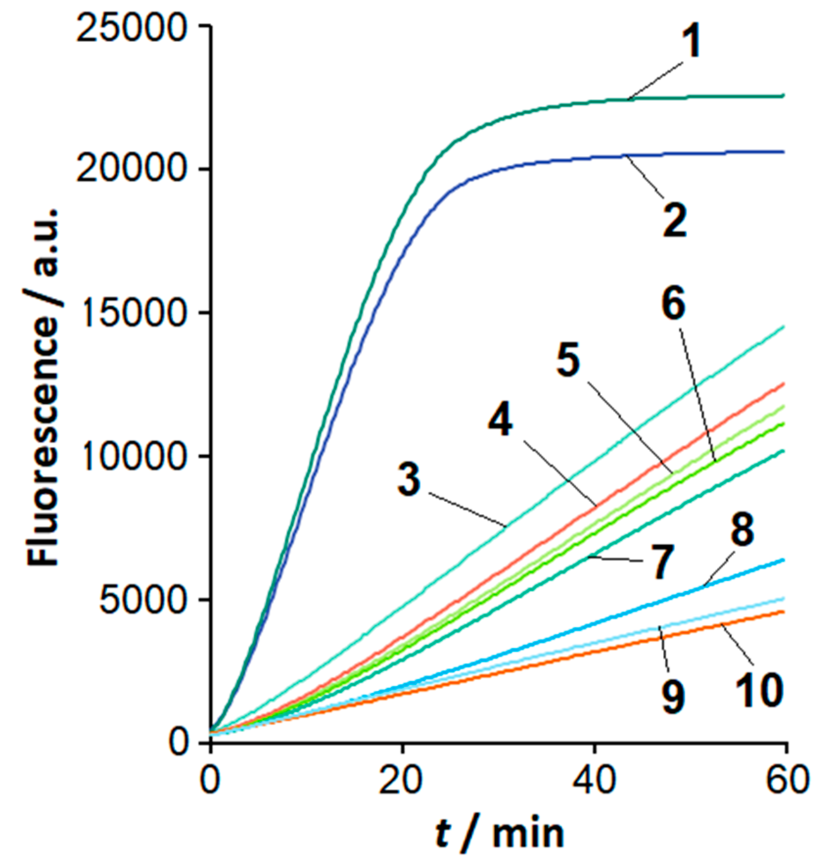 Preprints 169046 g003
