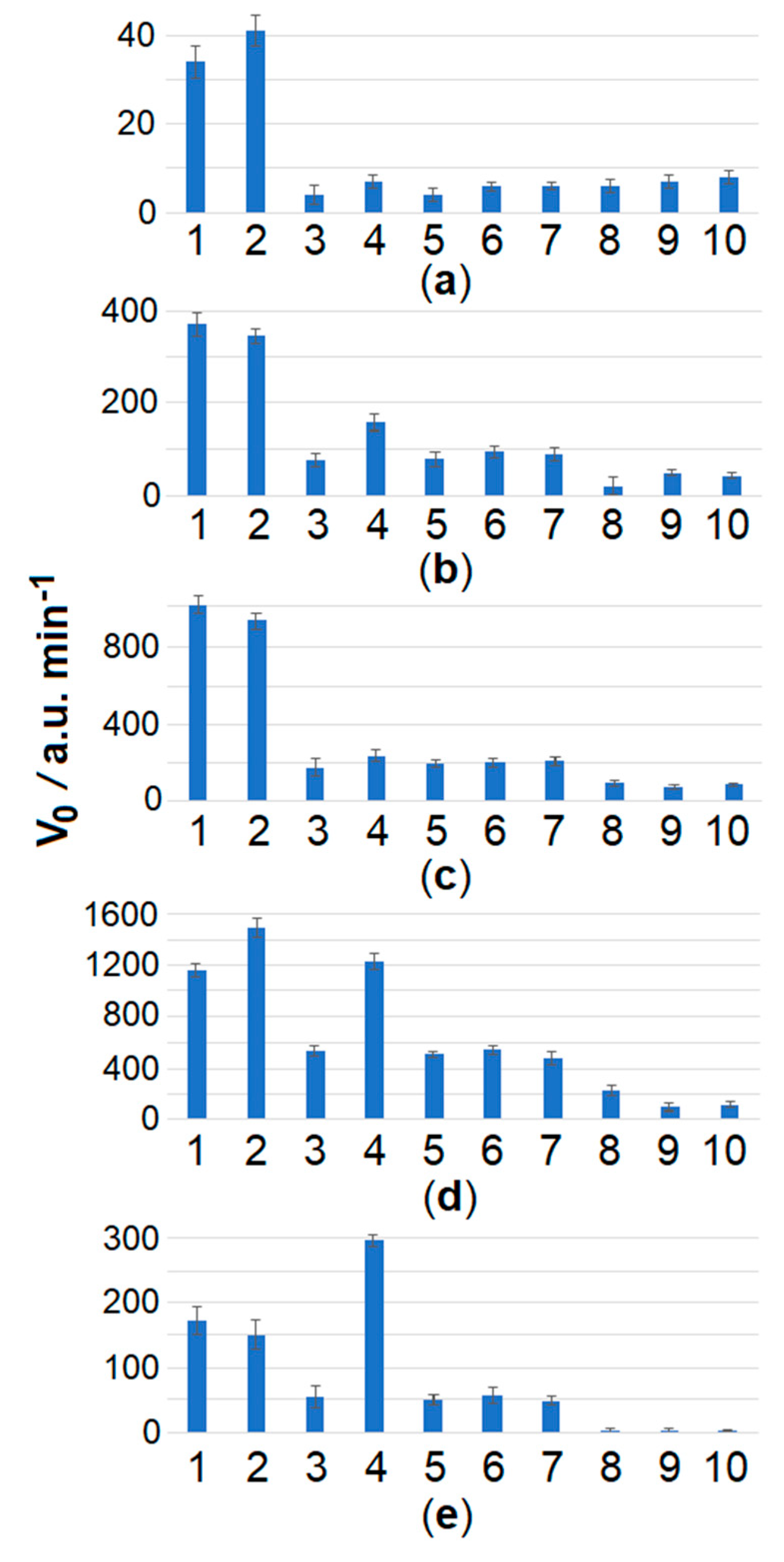 Preprints 169046 g004