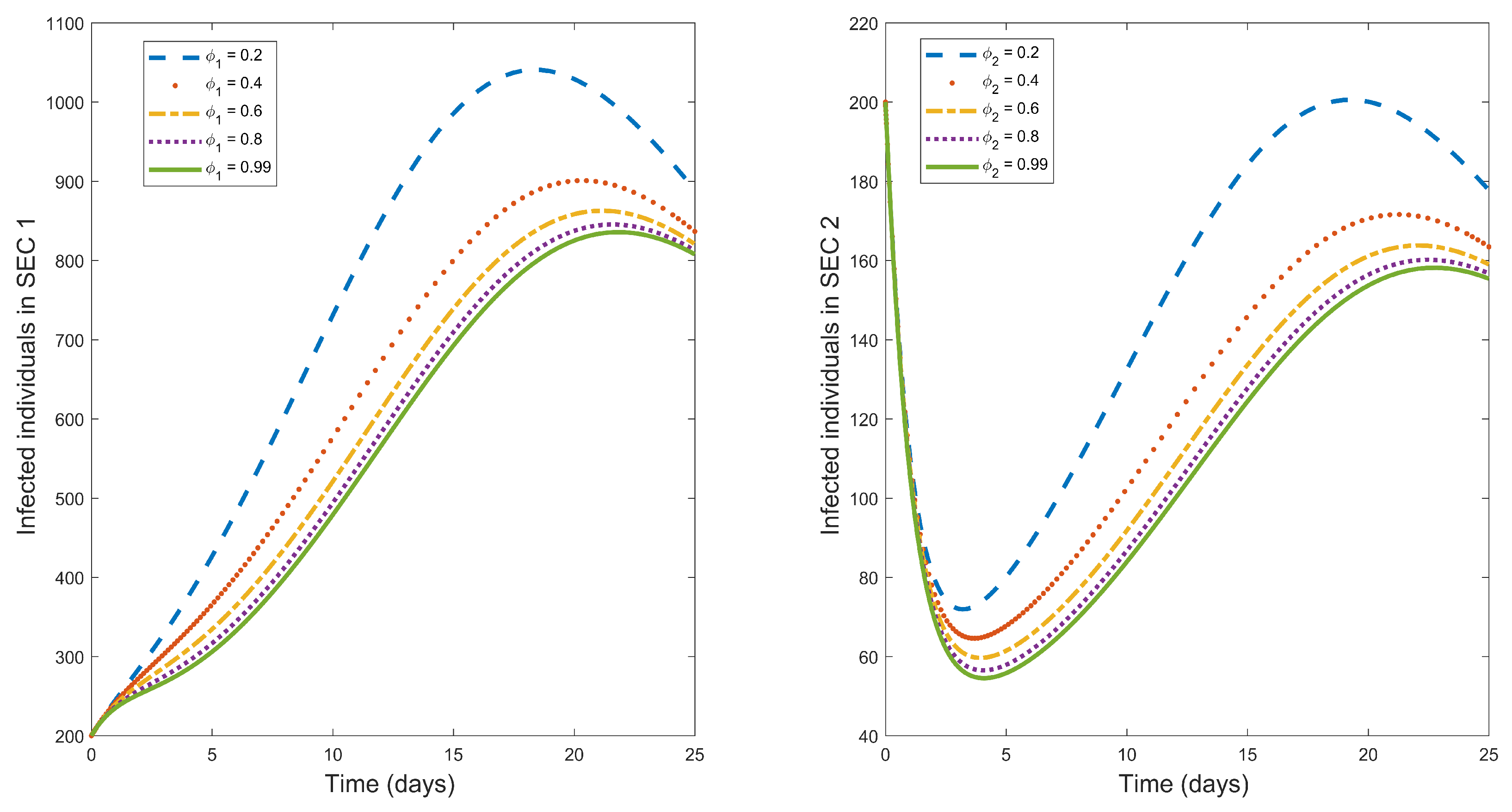 Preprints 86642 g001