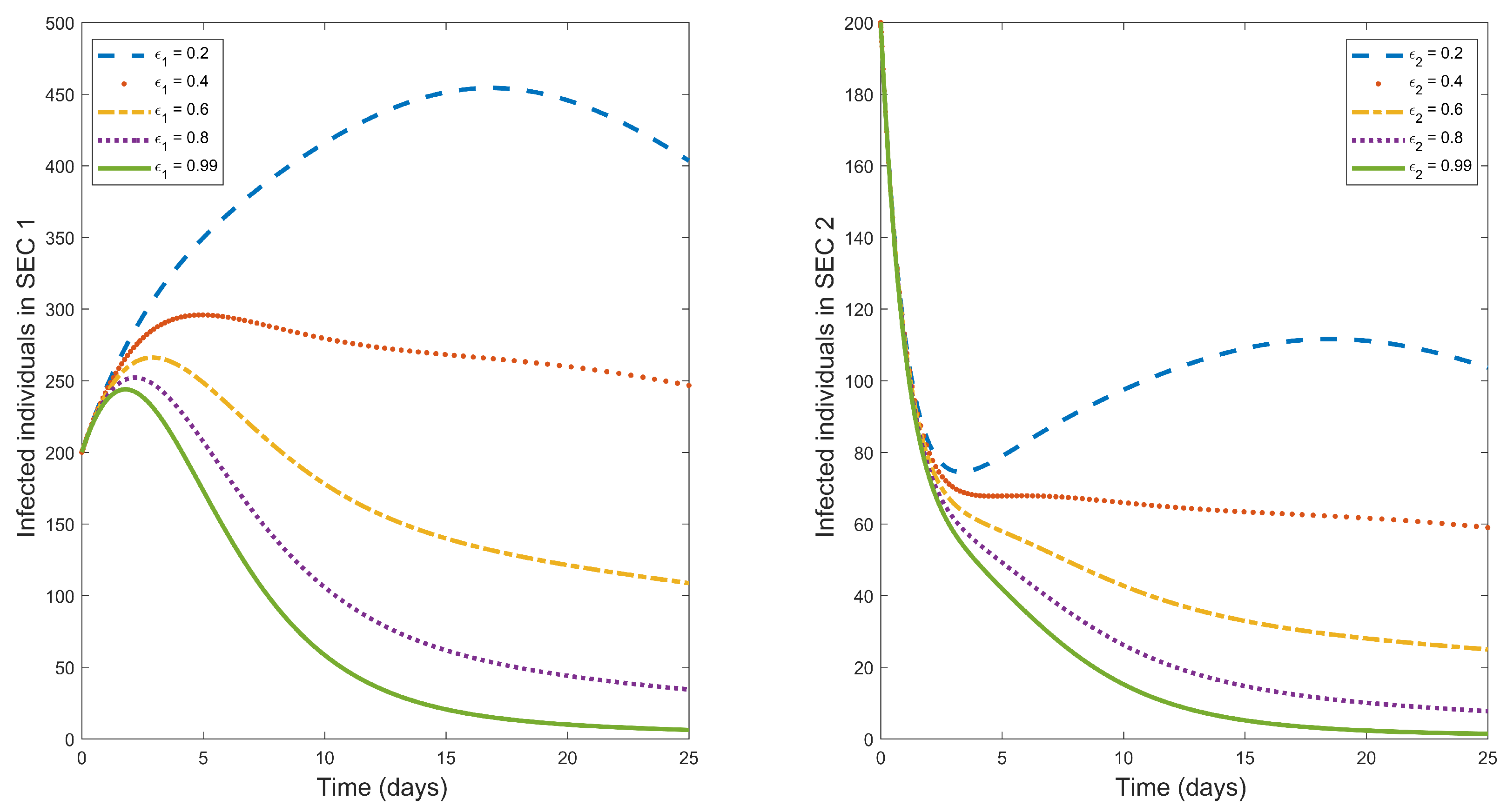 Preprints 86642 g002