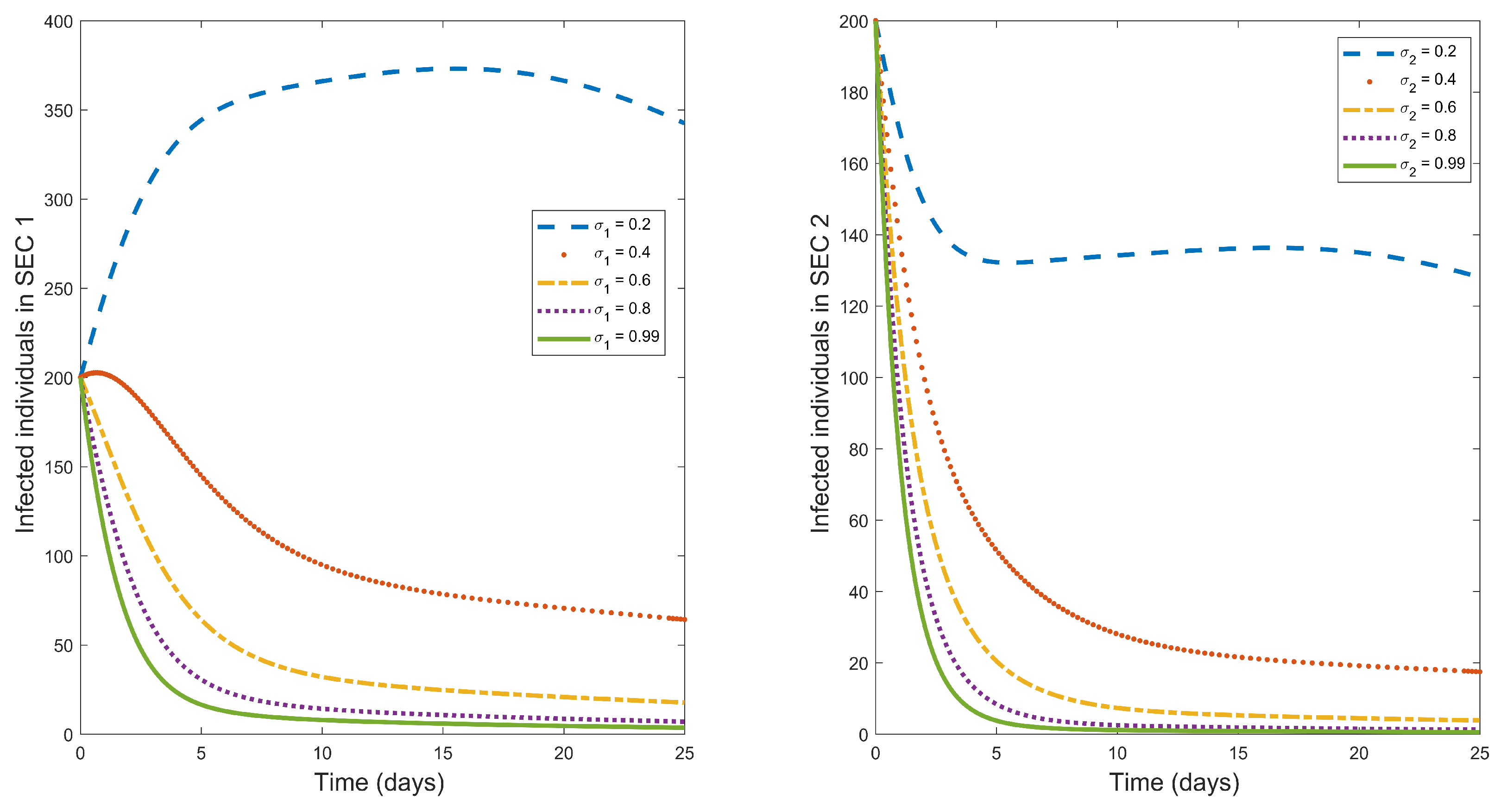 Preprints 86642 g003