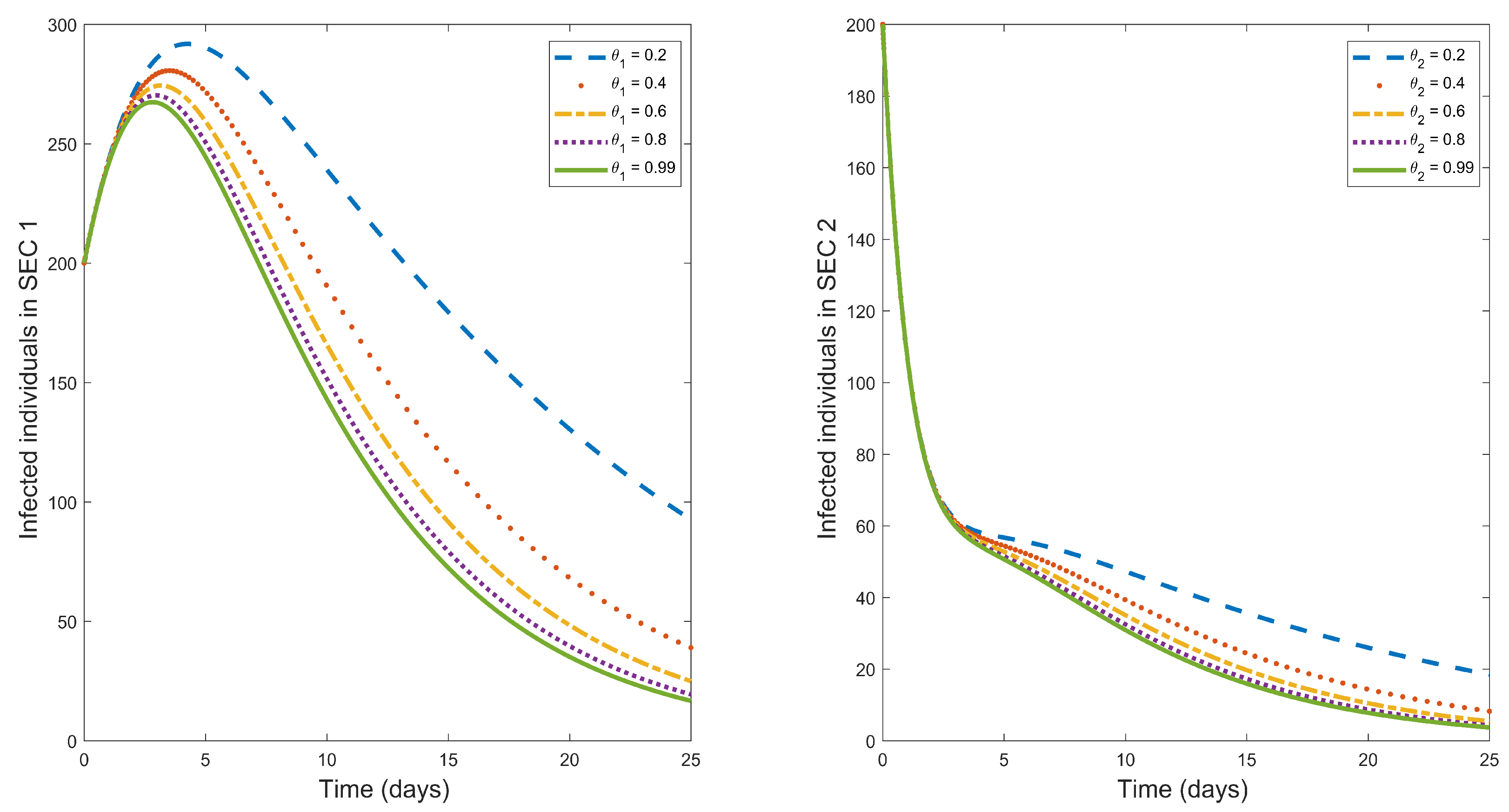 Preprints 86642 g004