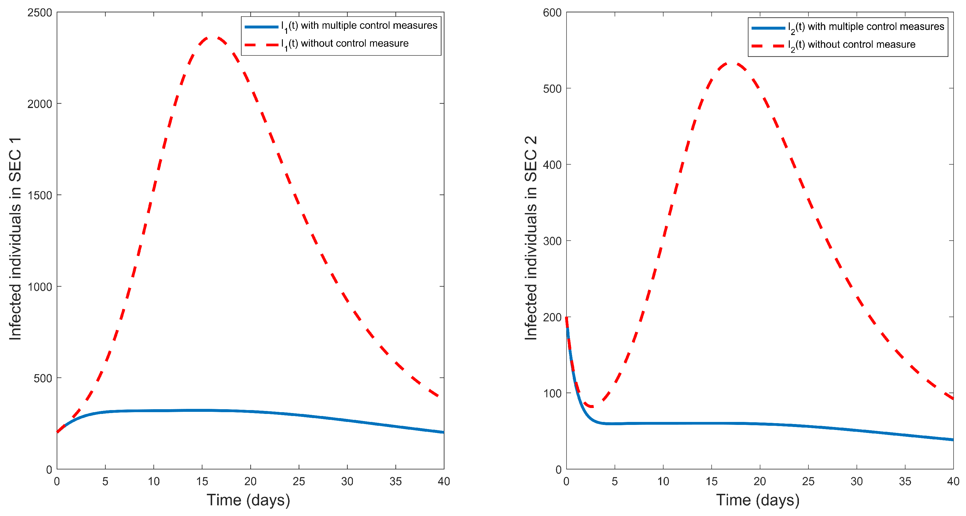 Preprints 86642 g005