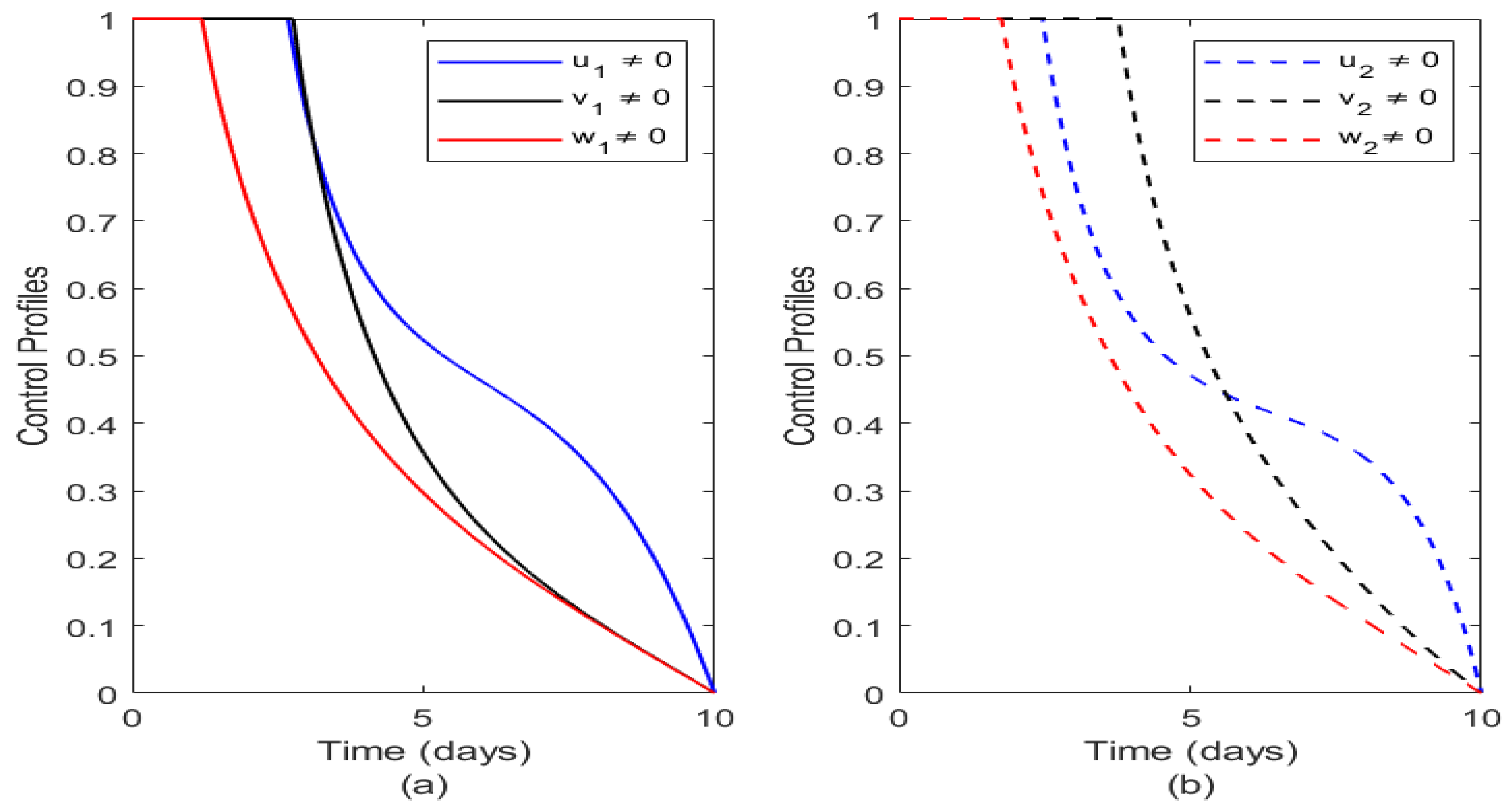 Preprints 86642 g006