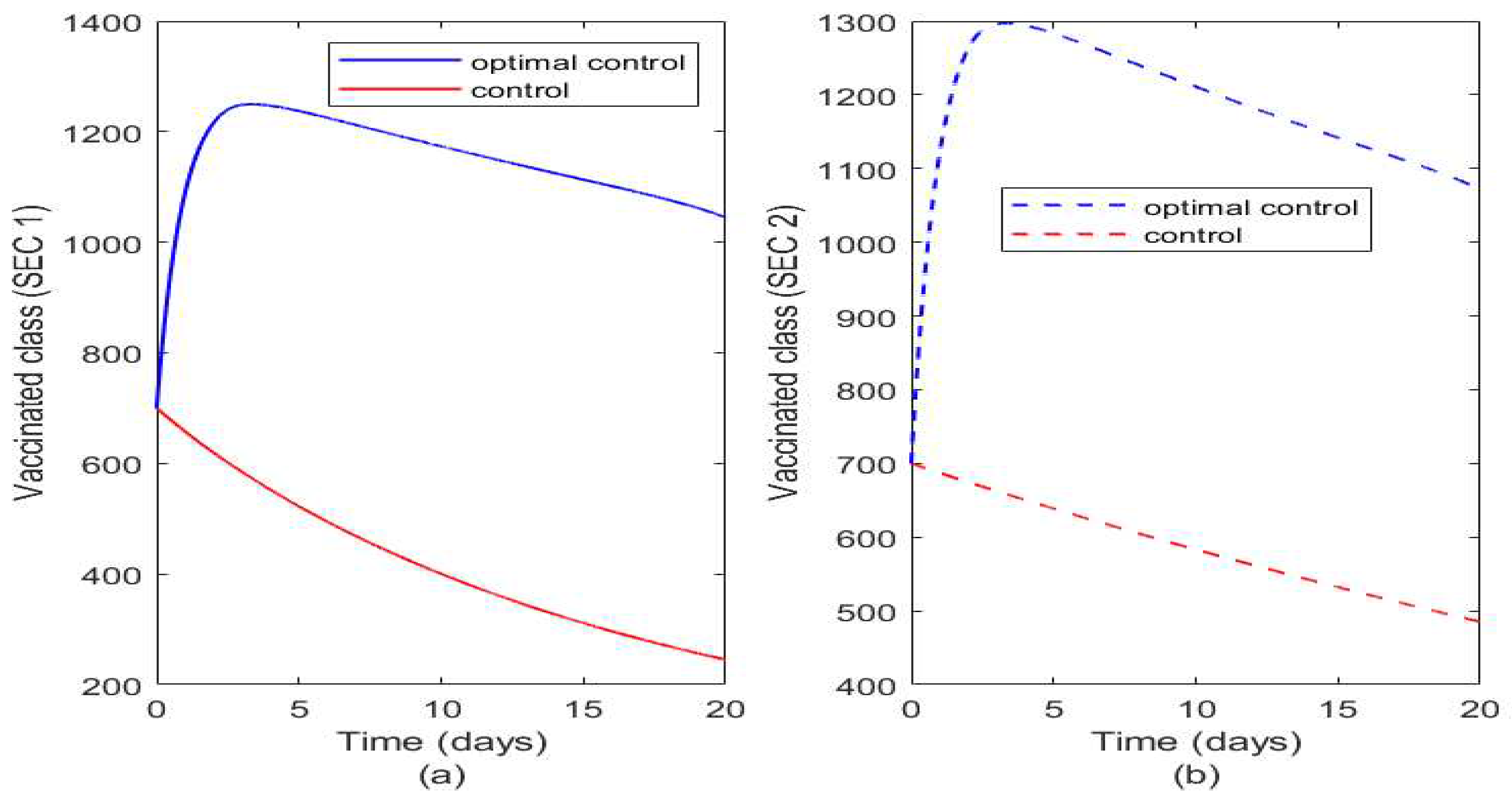 Preprints 86642 g008
