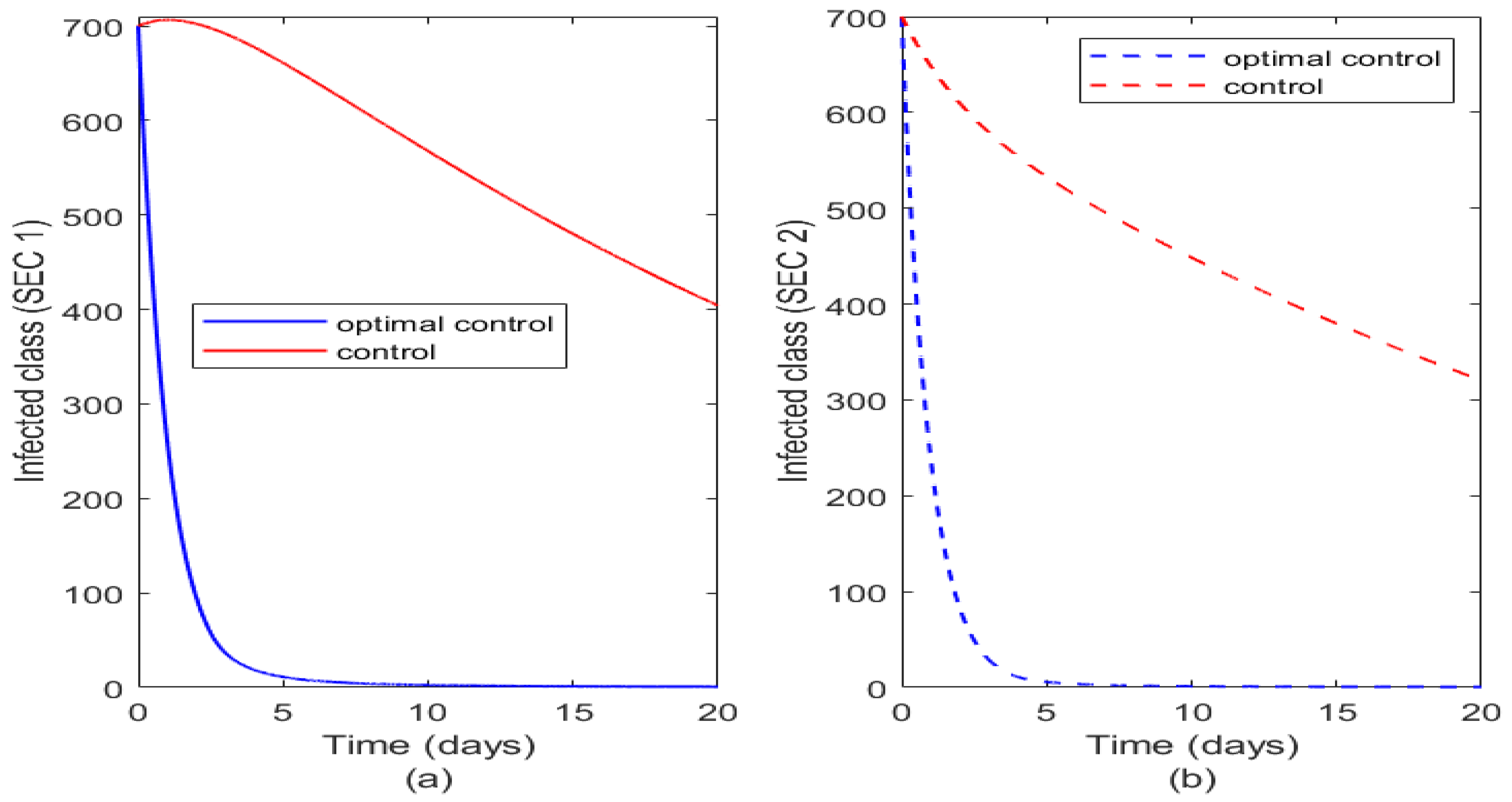 Preprints 86642 g009