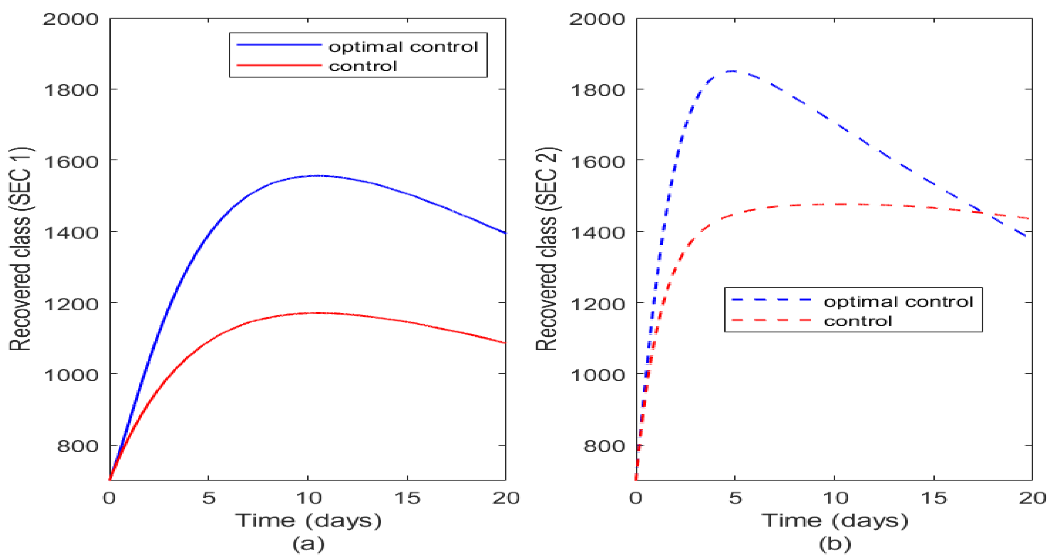 Preprints 86642 g010