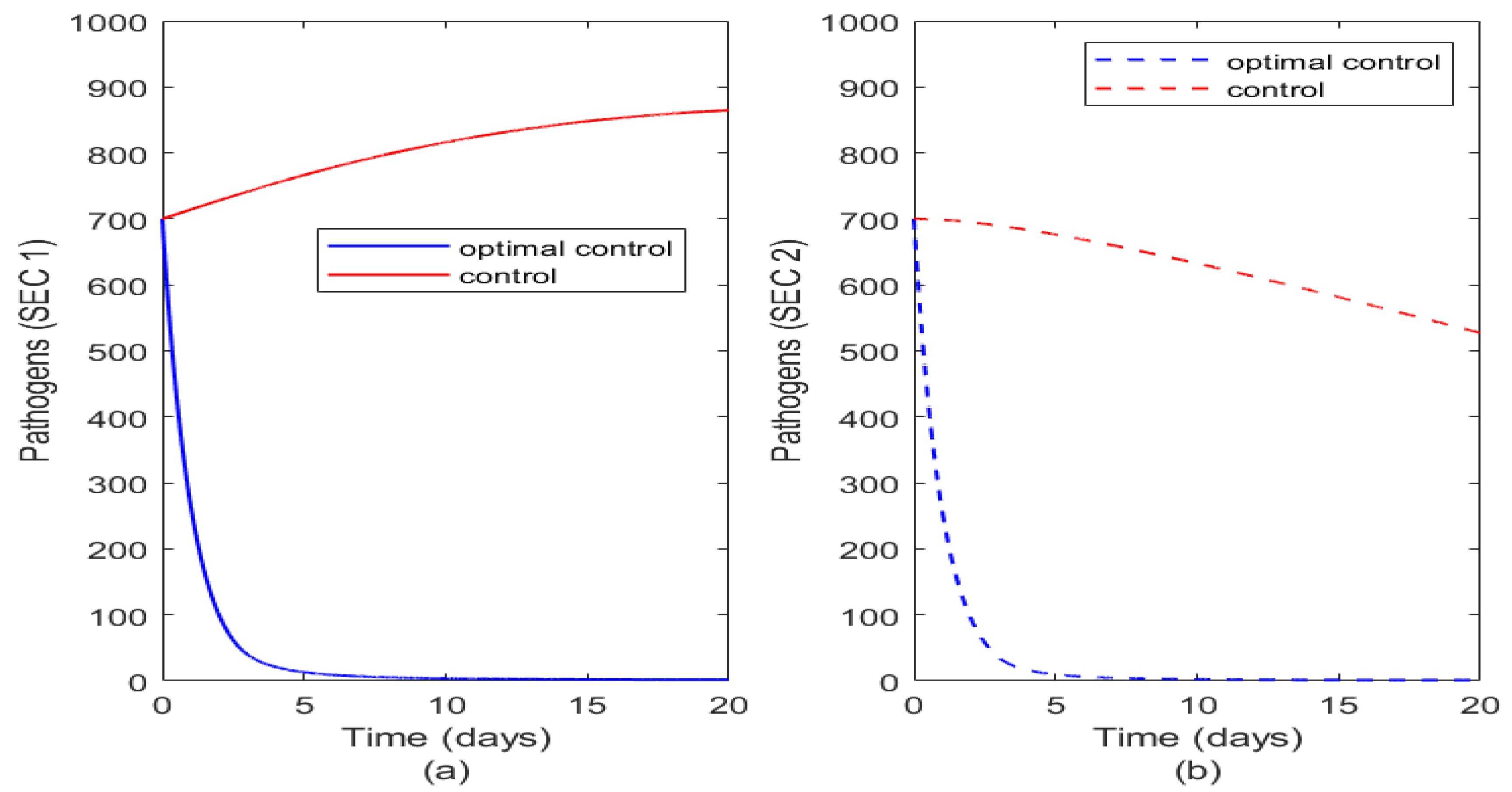 Preprints 86642 g011