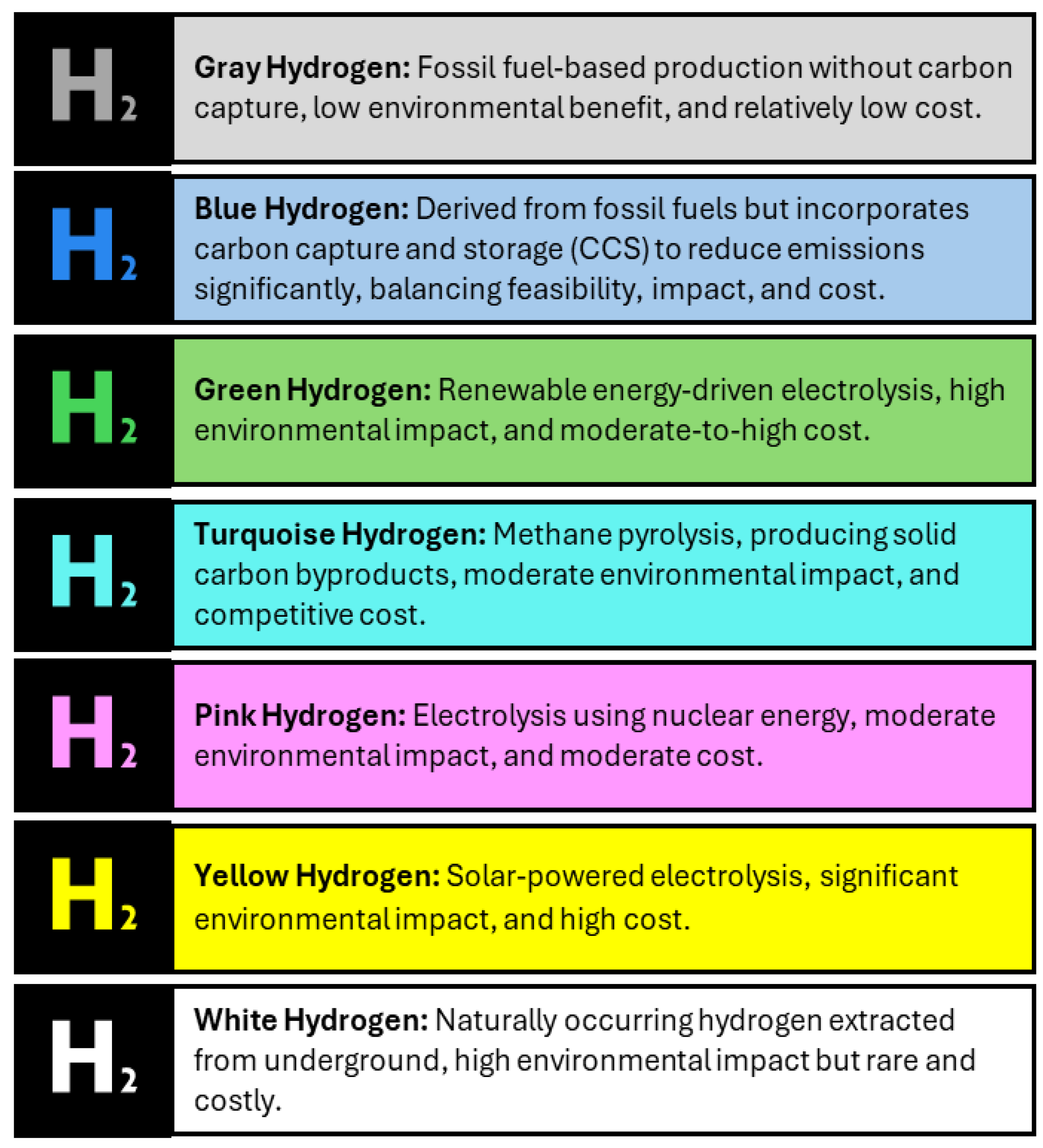 Preprints 163508 g001