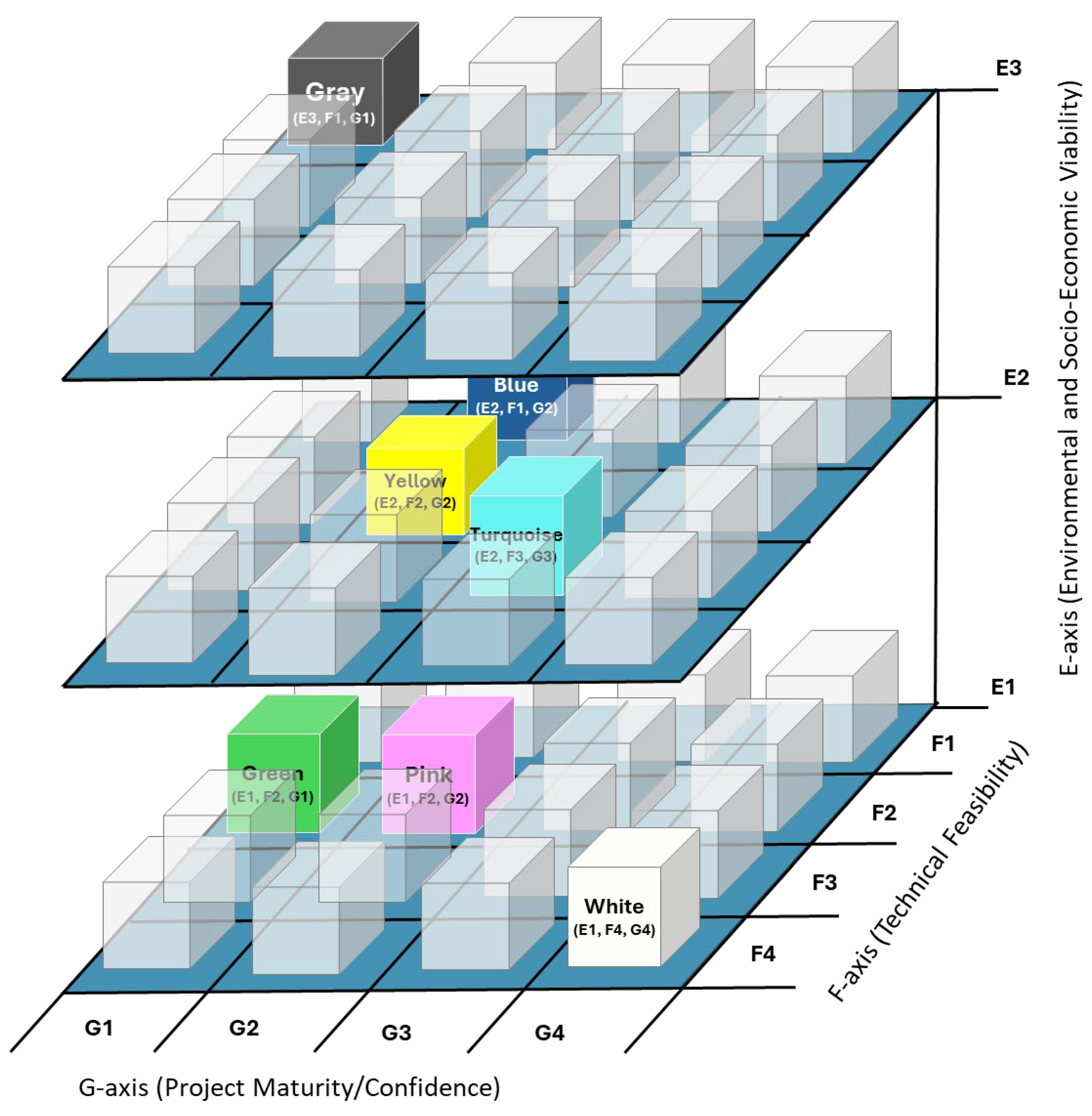 Preprints 163508 g002