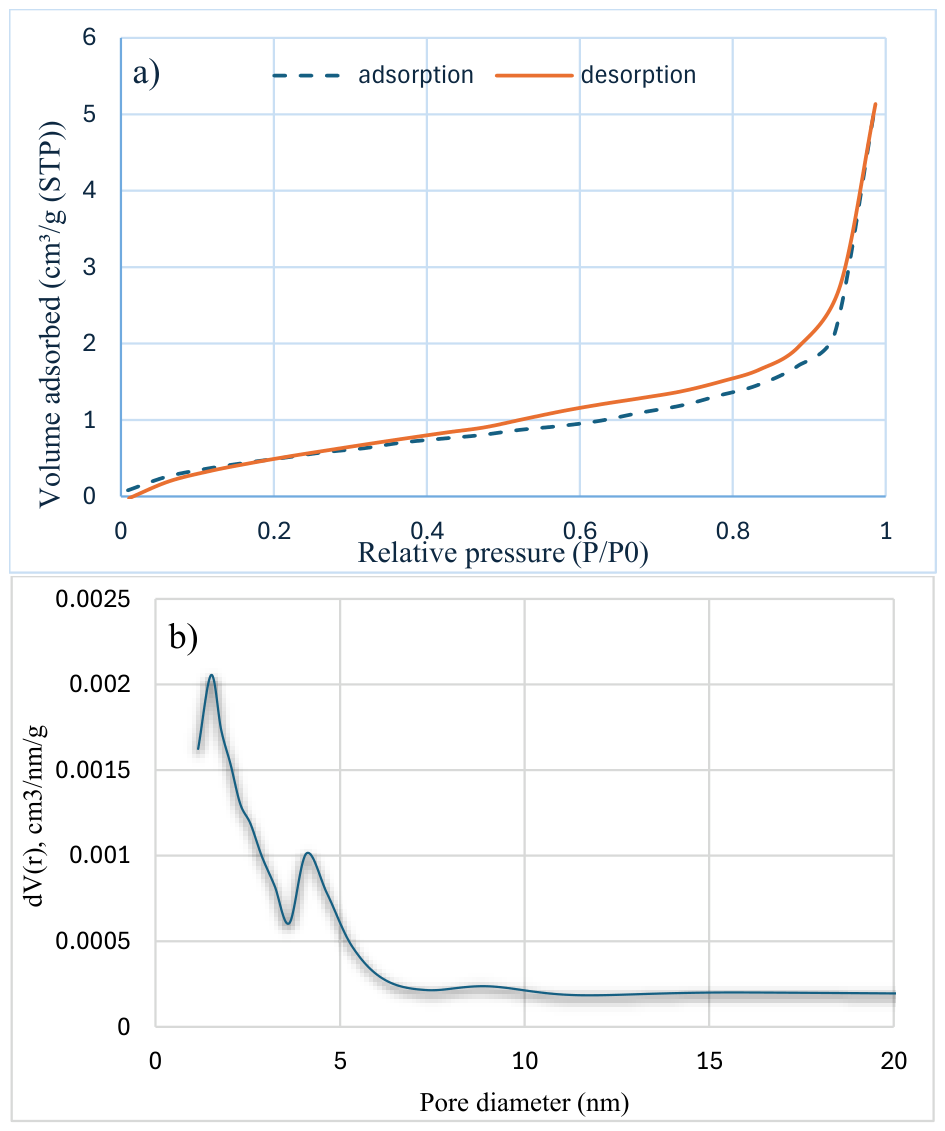 Preprints 217680 g002