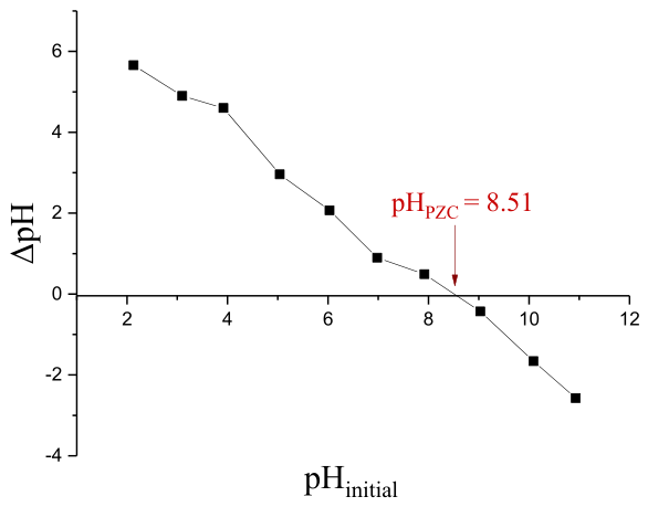 Preprints 217680 g006