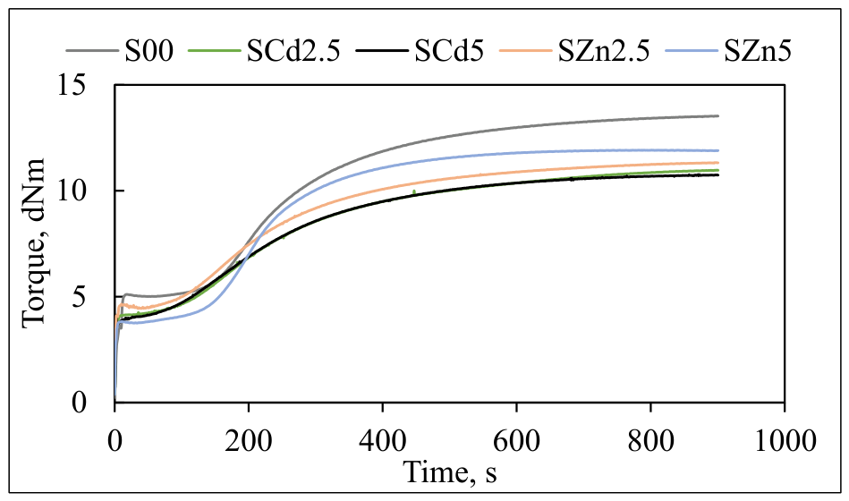 Preprints 217680 g007
