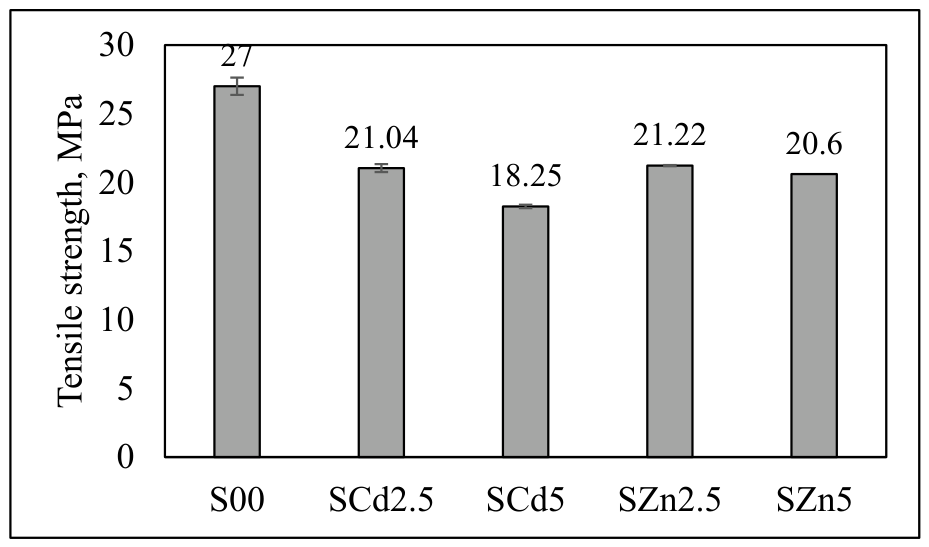 Preprints 217680 g008