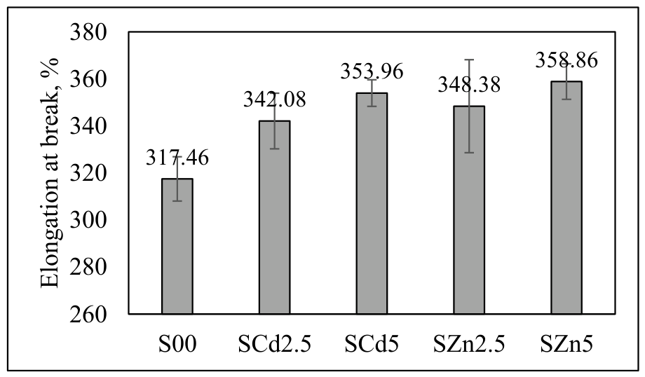 Preprints 217680 g009