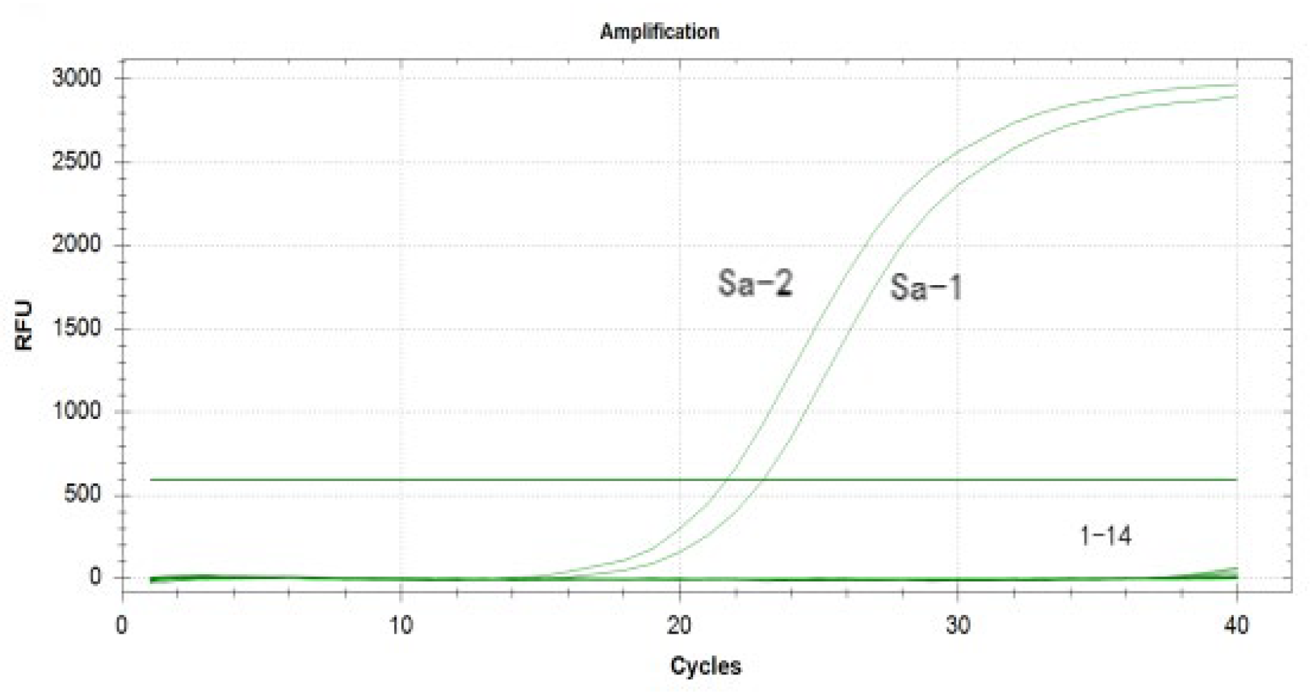 Preprints 168398 g005