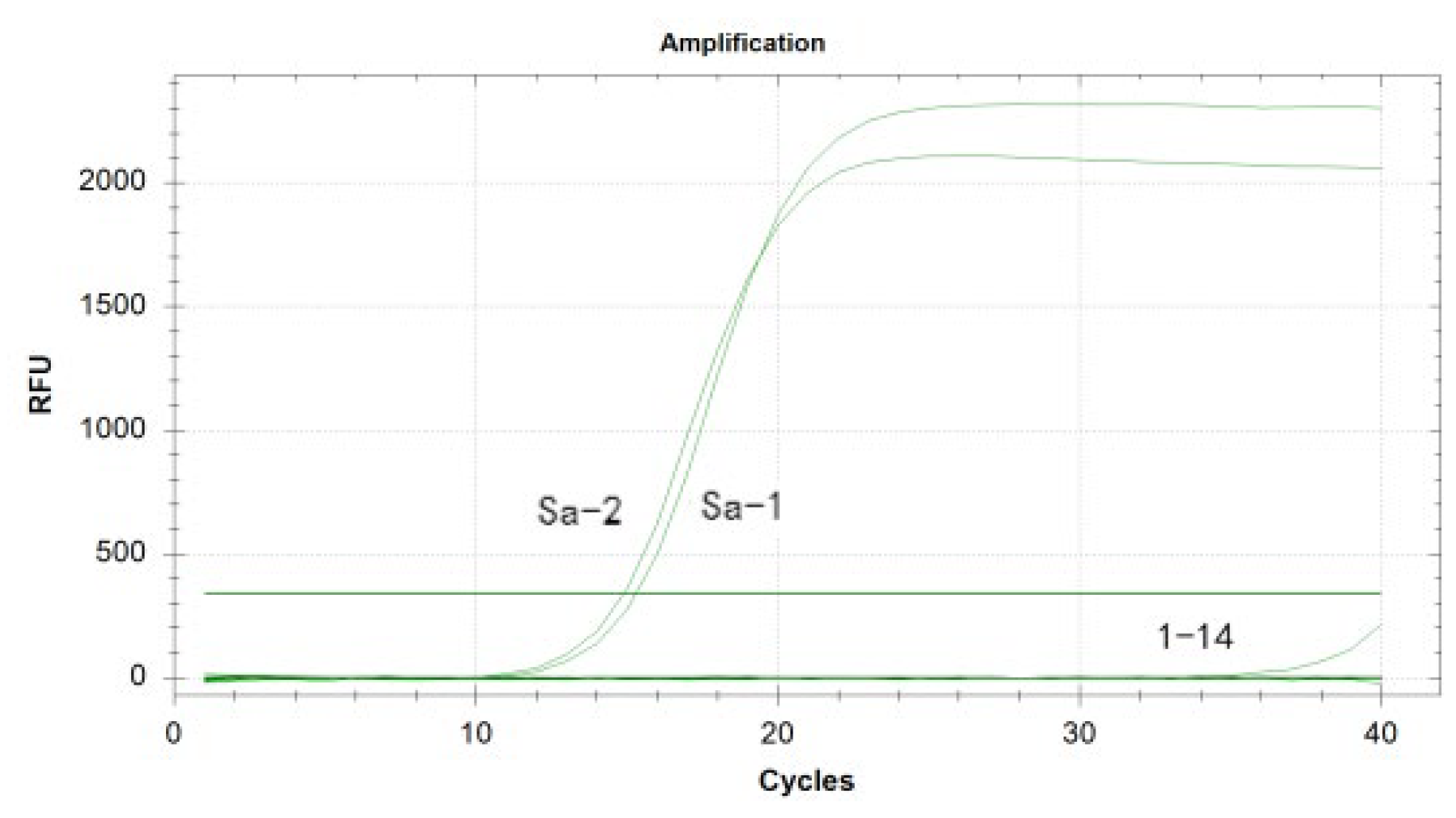 Preprints 168398 g007