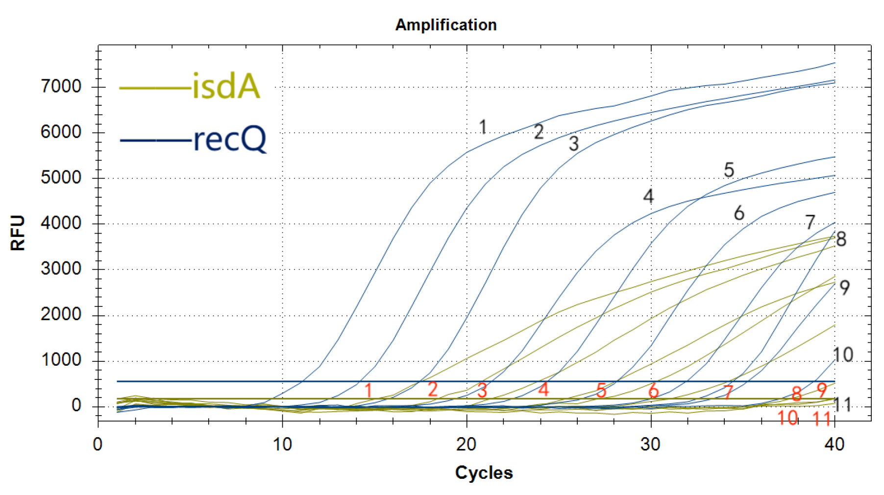 Preprints 168398 g010