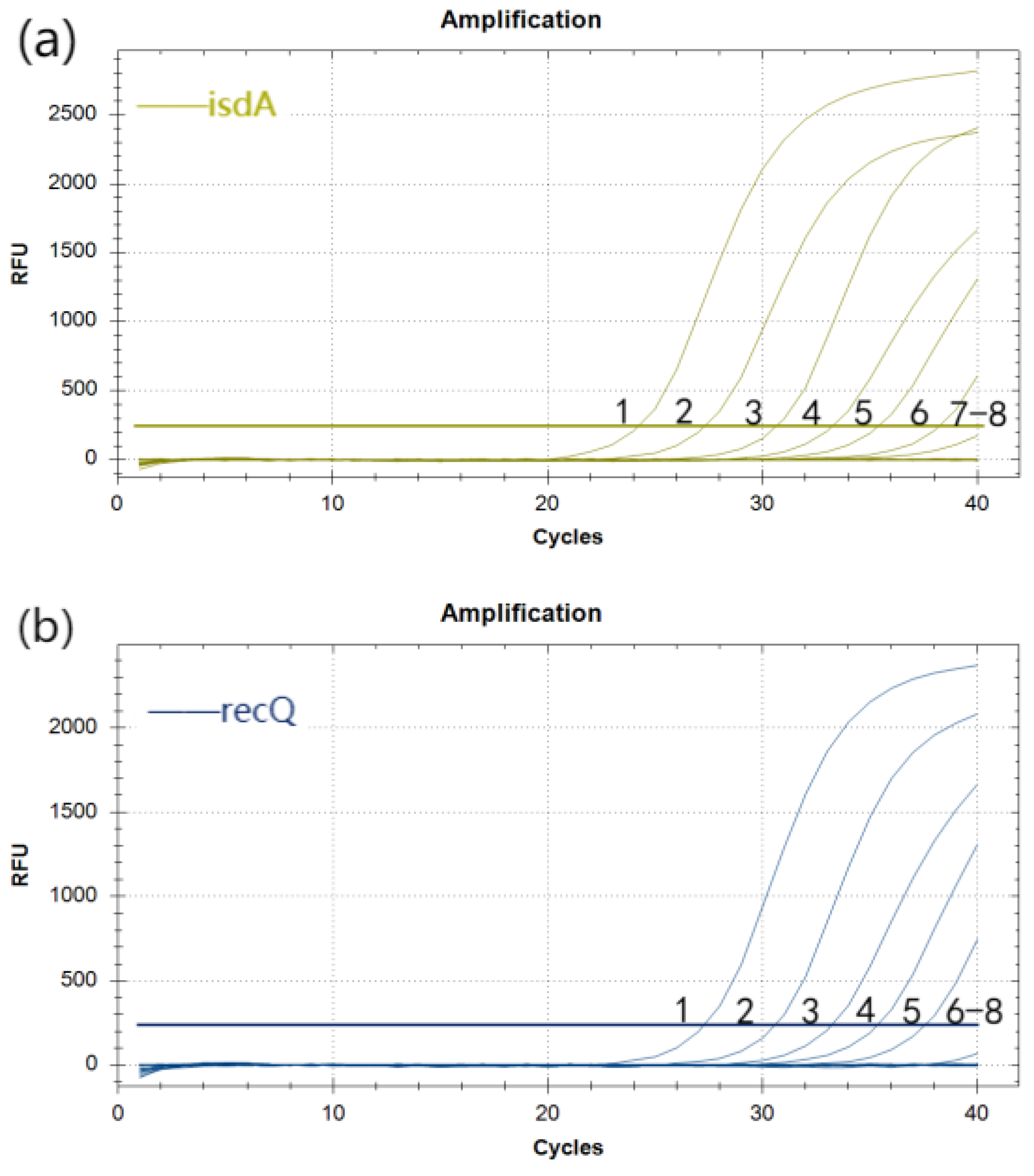 Preprints 168398 g011