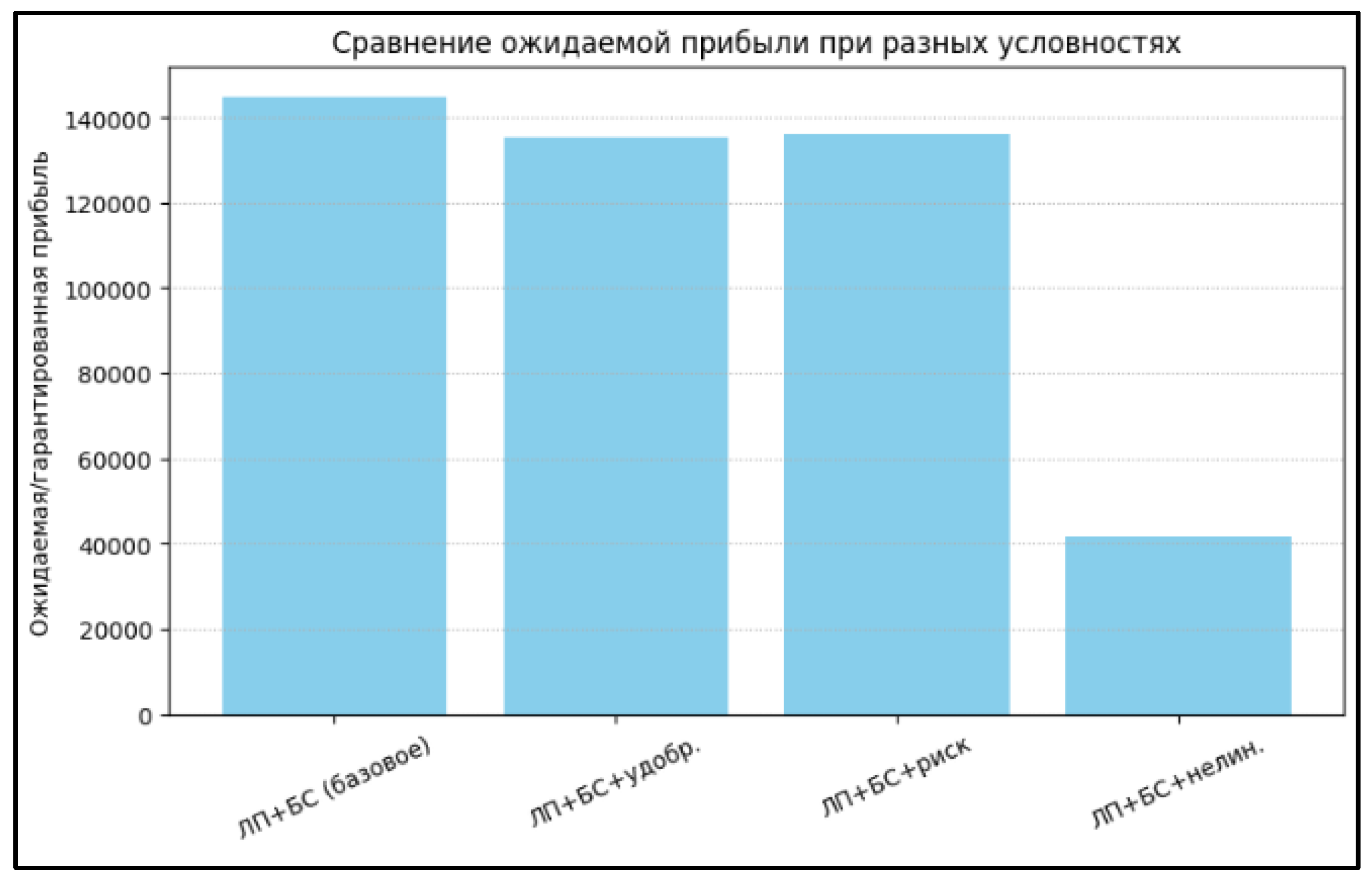 Preprints 182670 g002
