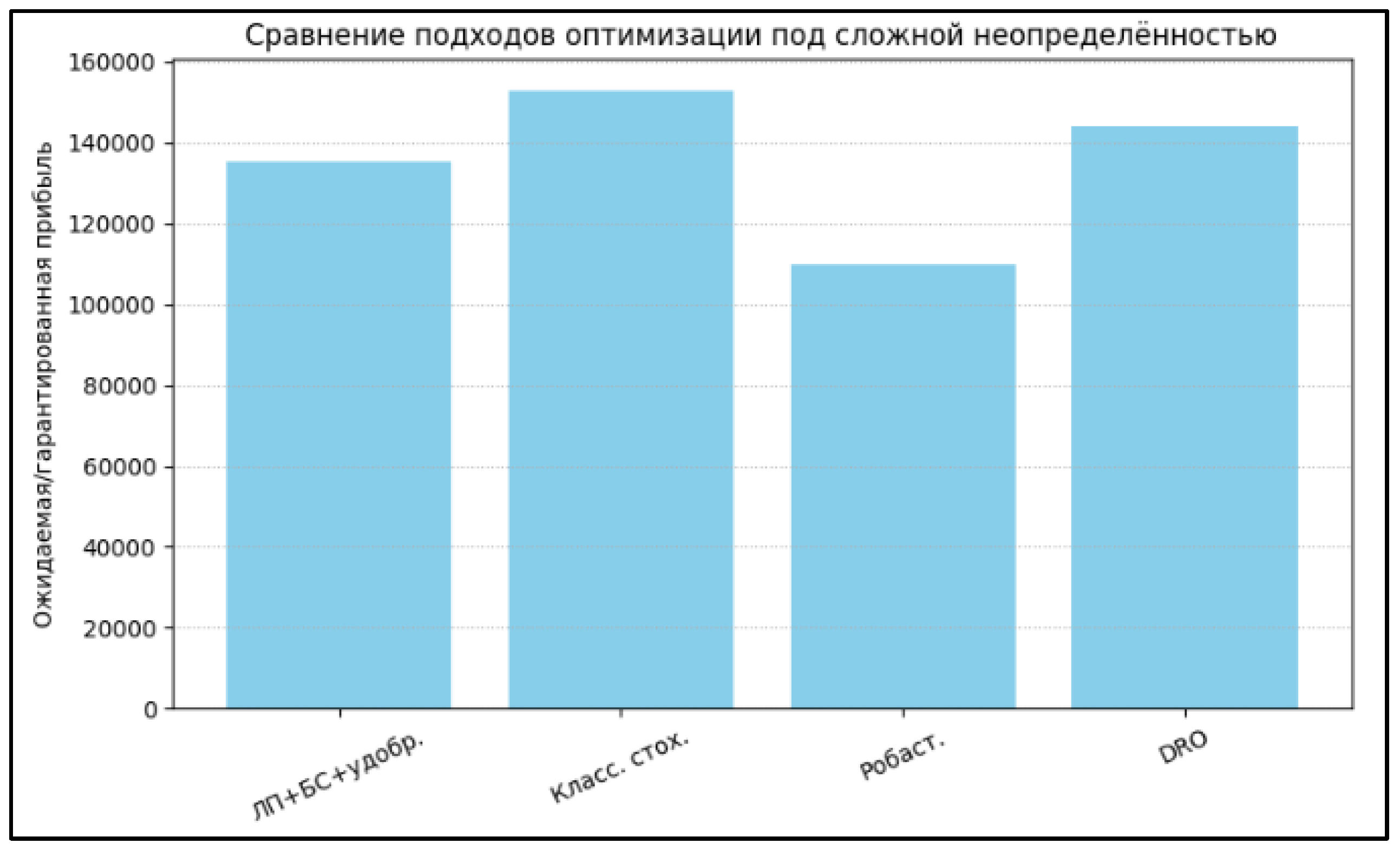 Preprints 182670 g003