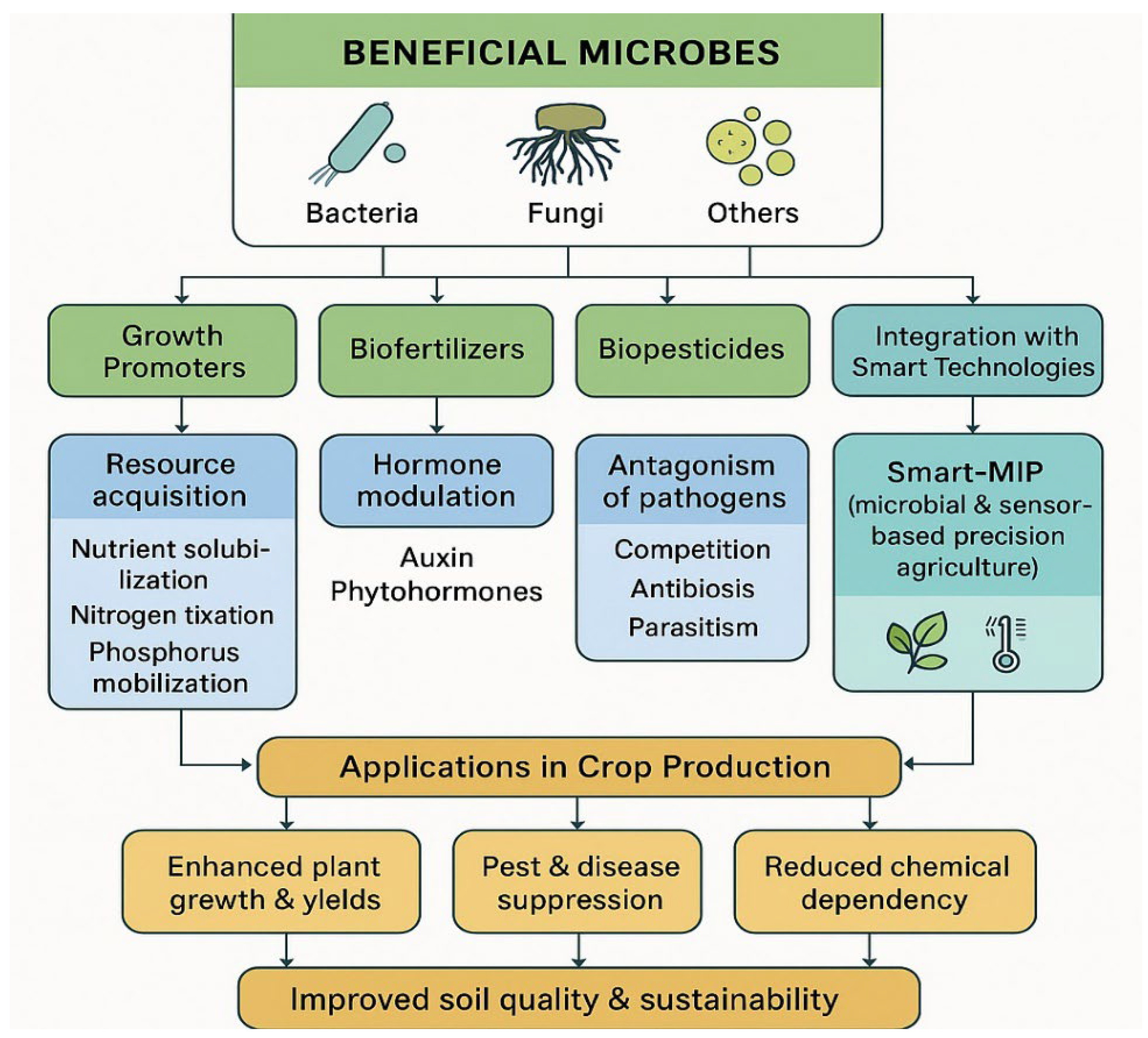 Preprints 177716 g001