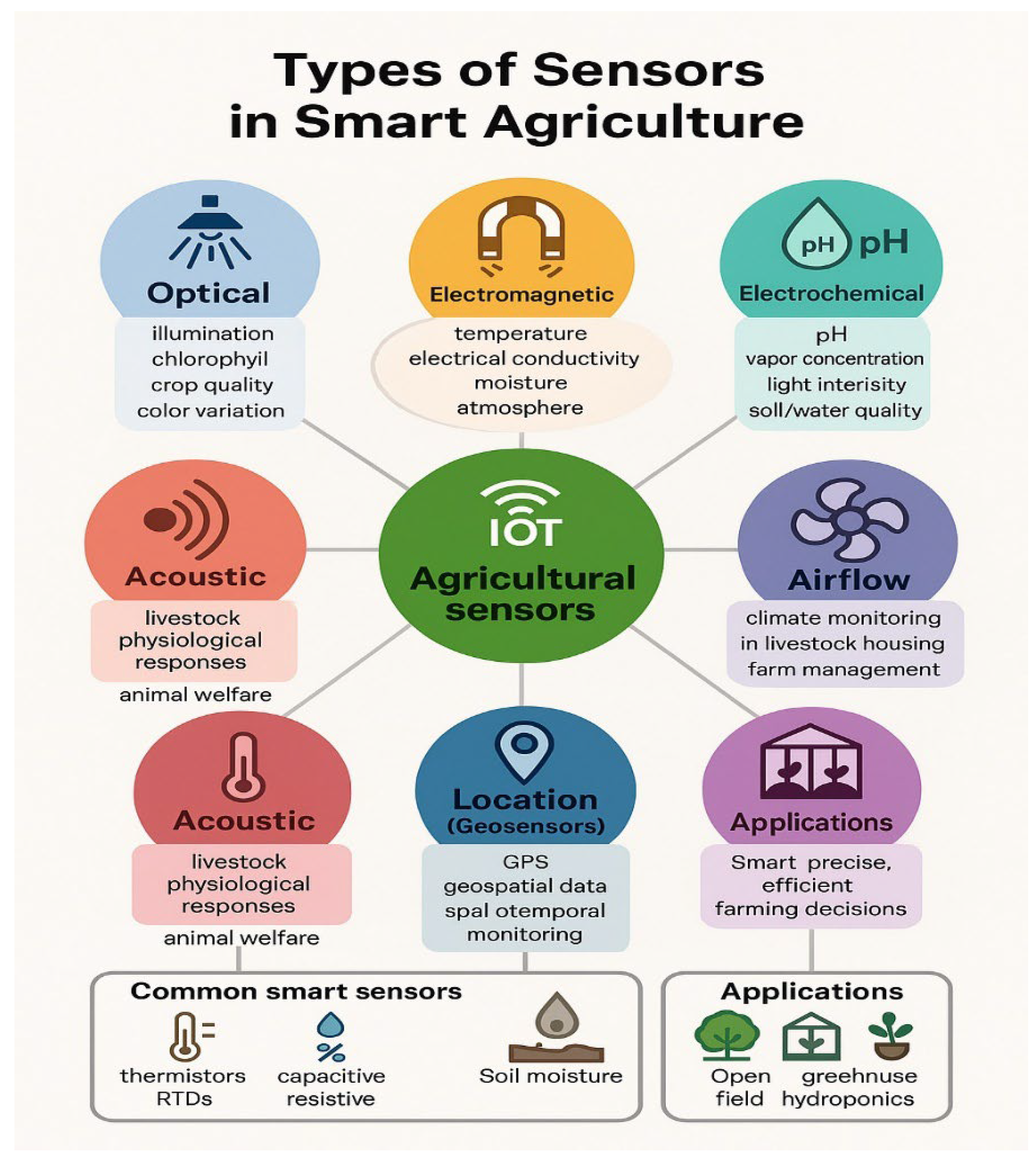 Preprints 177716 g002