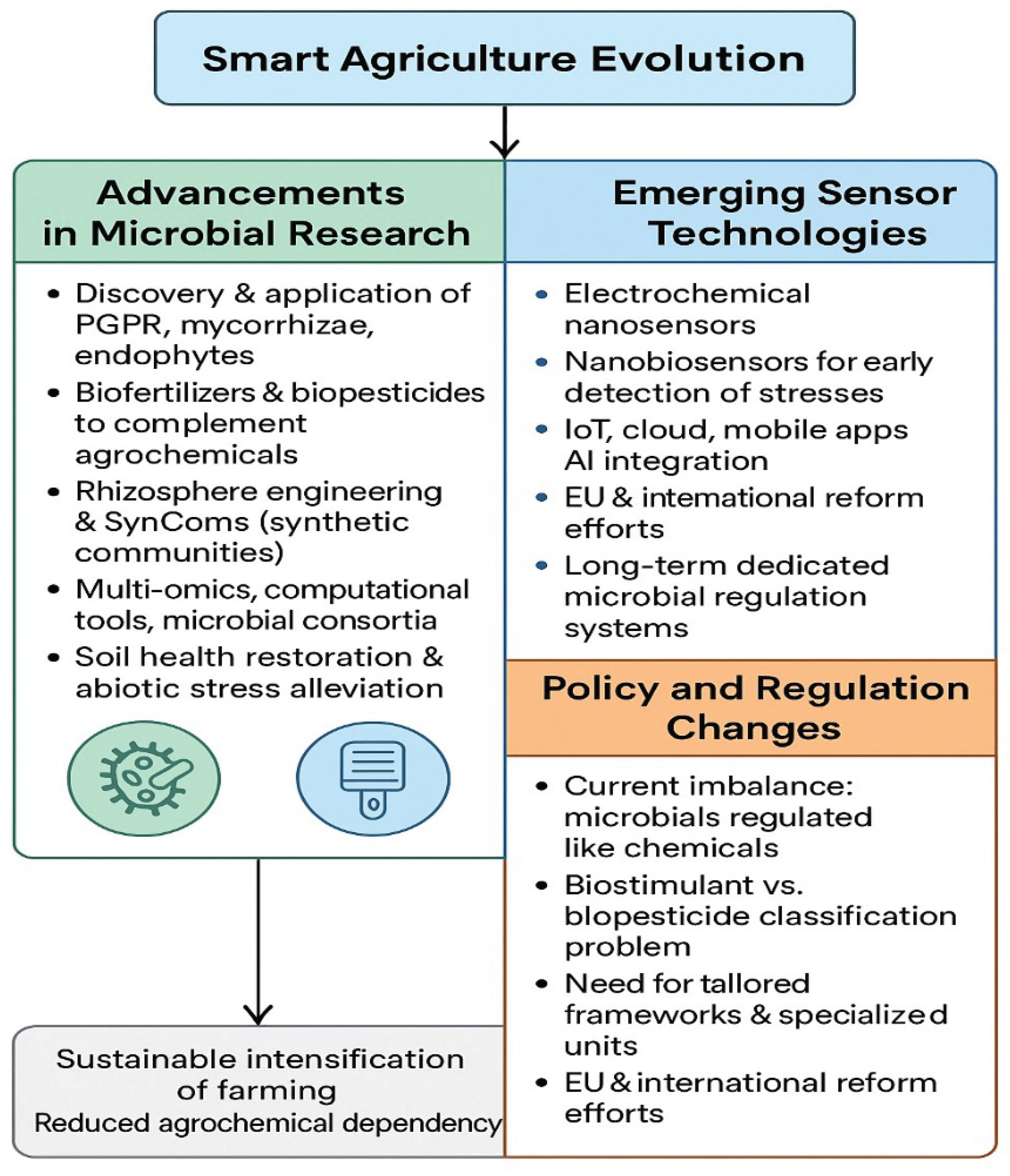 Preprints 177716 g004