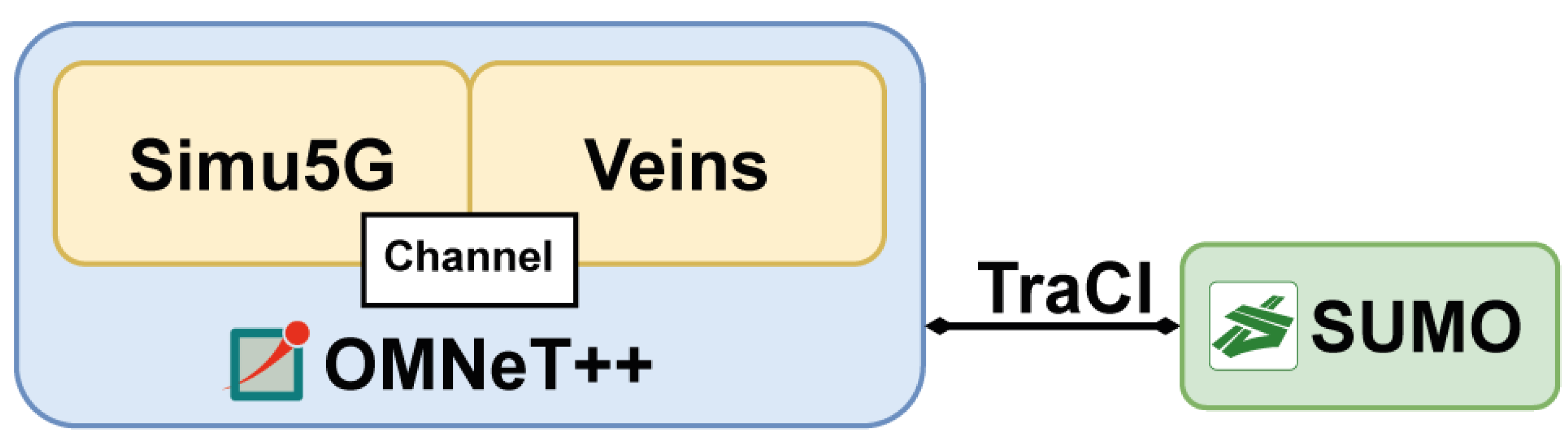 Preprints 167012 g003