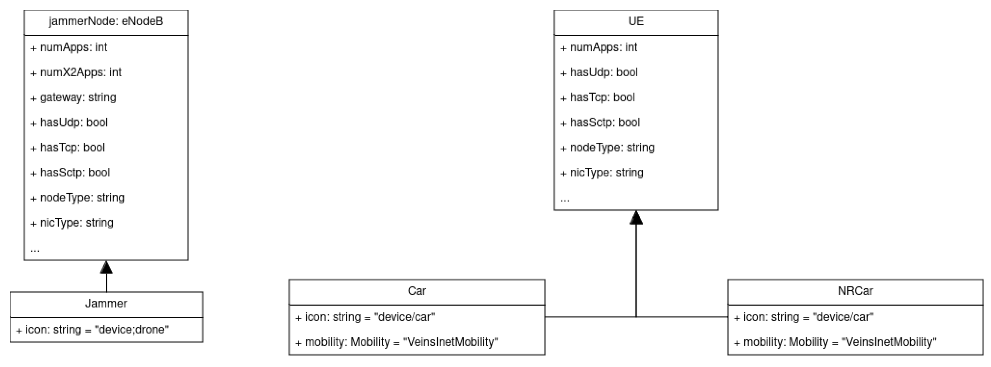 Preprints 167012 g004