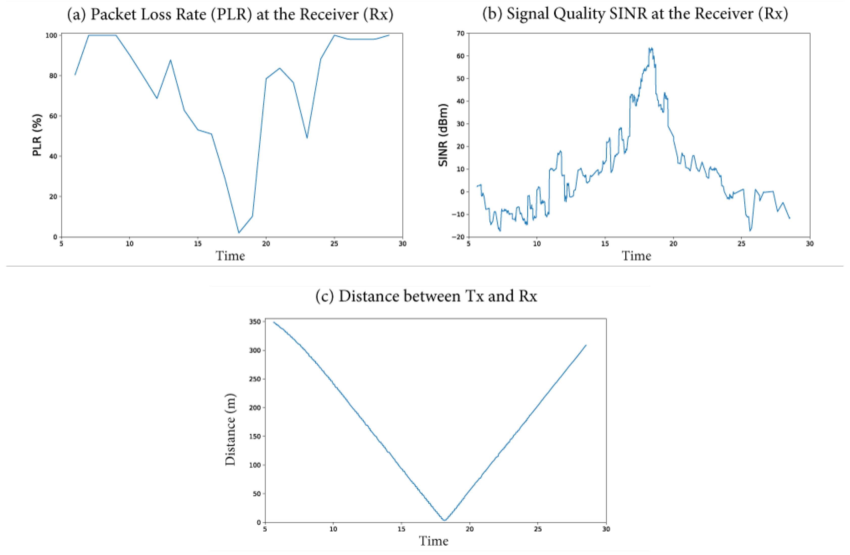 Preprints 167012 g006