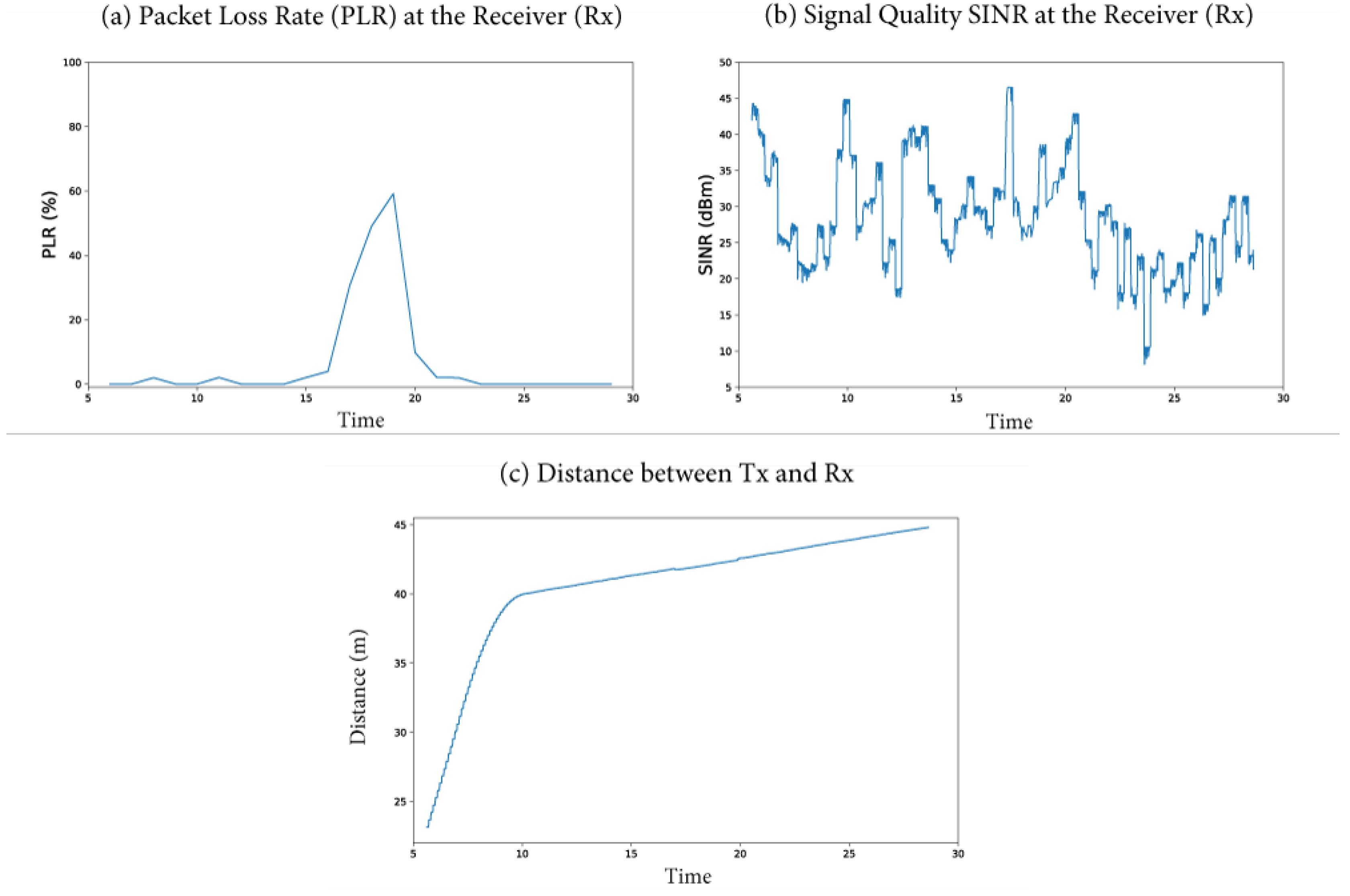 Preprints 167012 g007