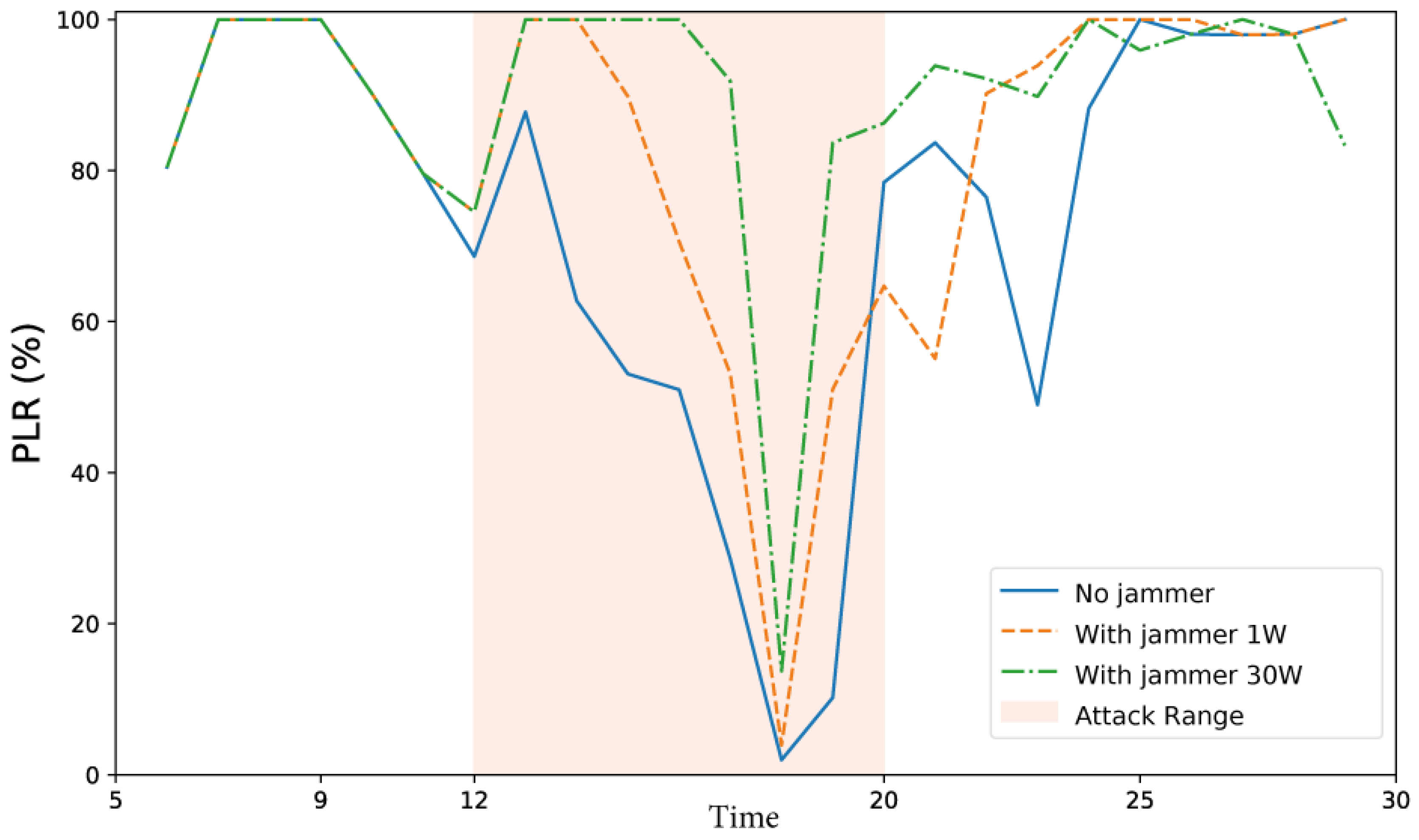 Preprints 167012 g008