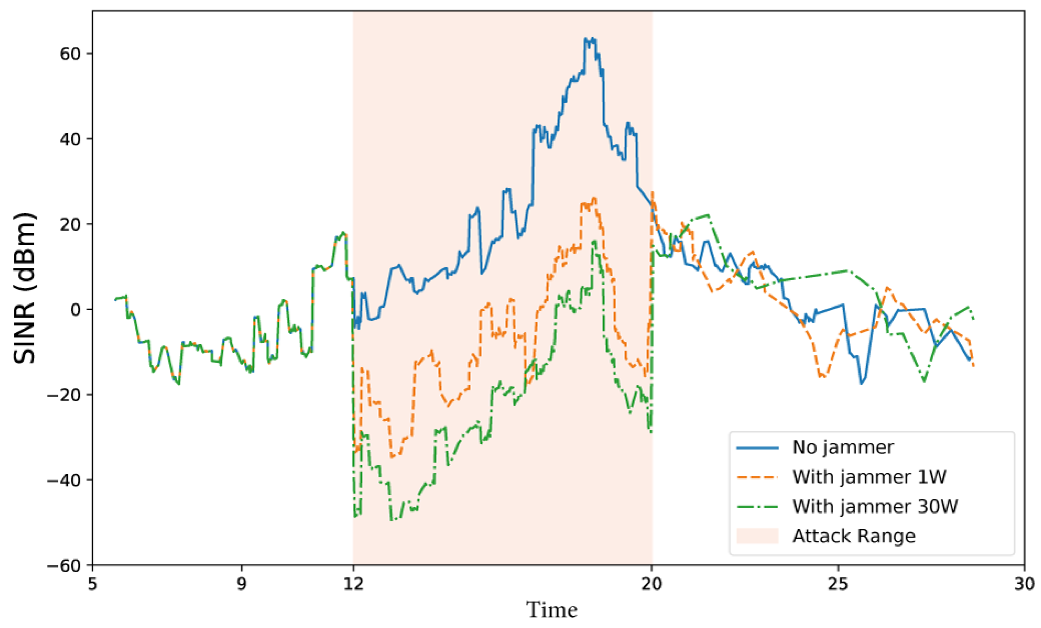 Preprints 167012 g009