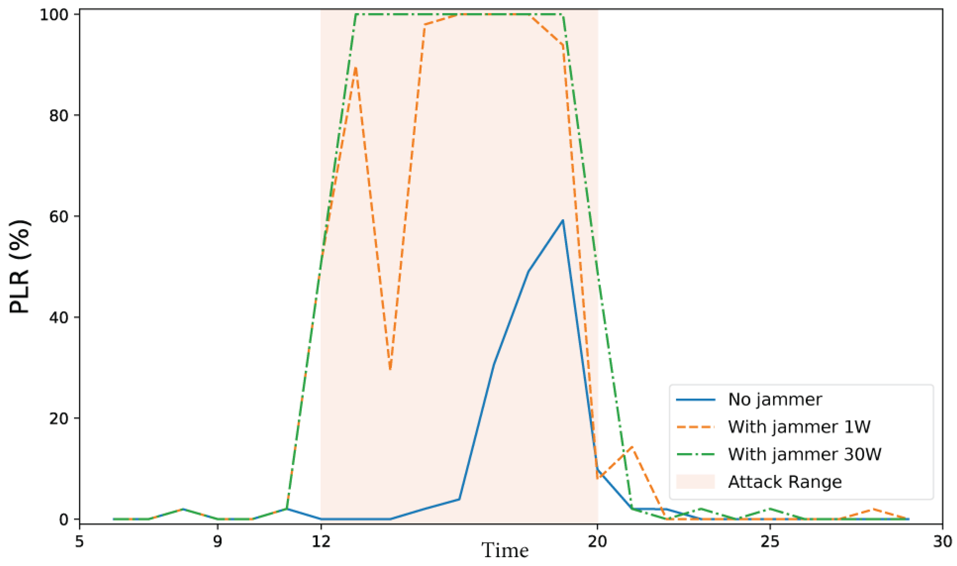 Preprints 167012 g010