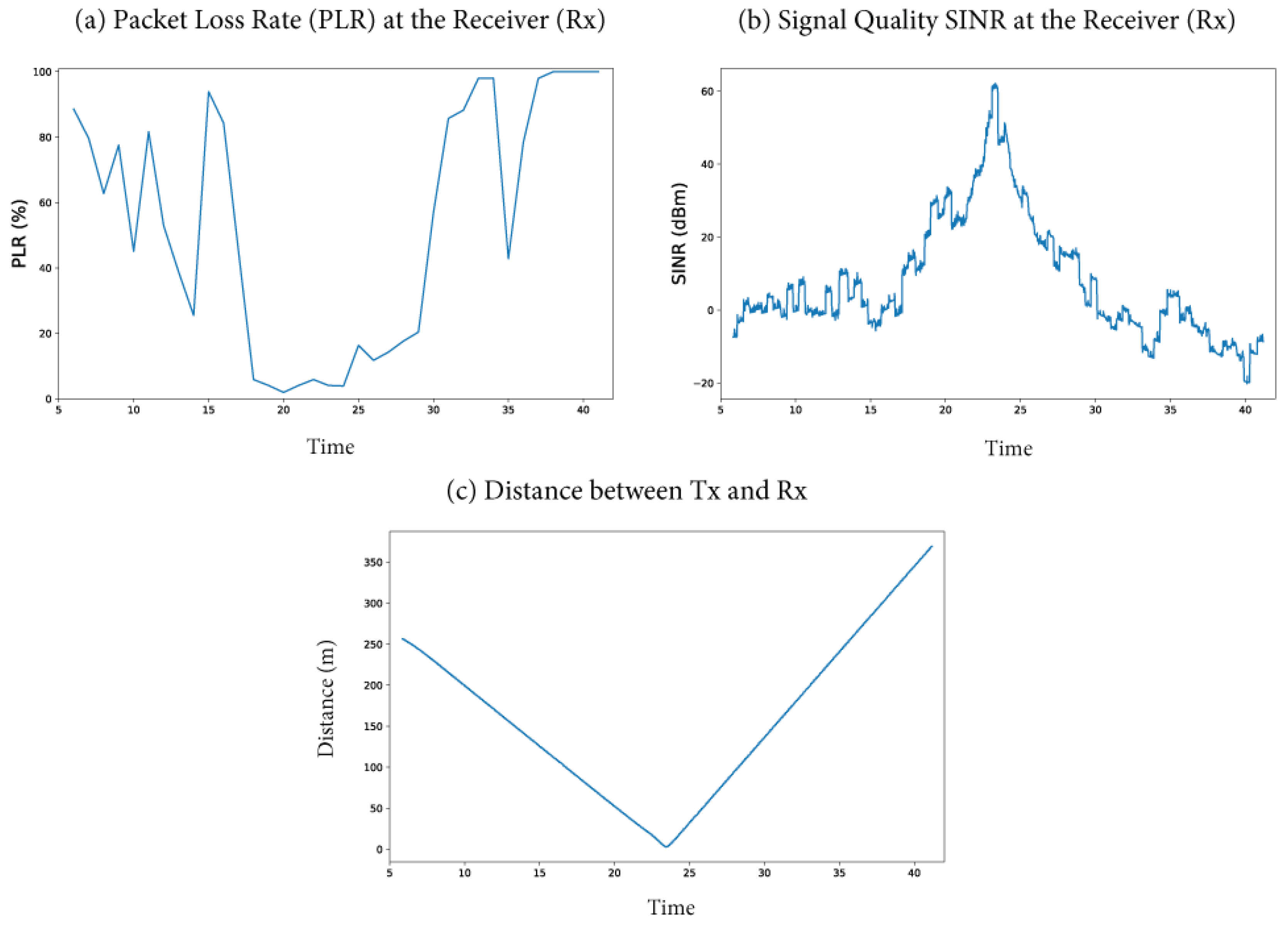 Preprints 167012 g013
