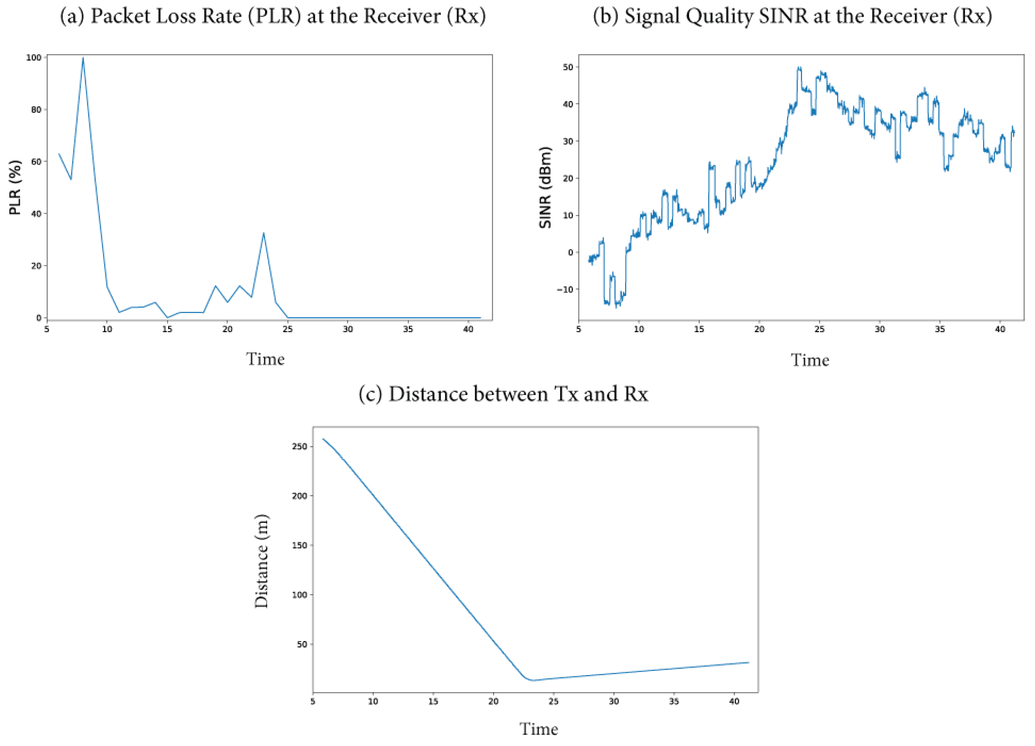 Preprints 167012 g014