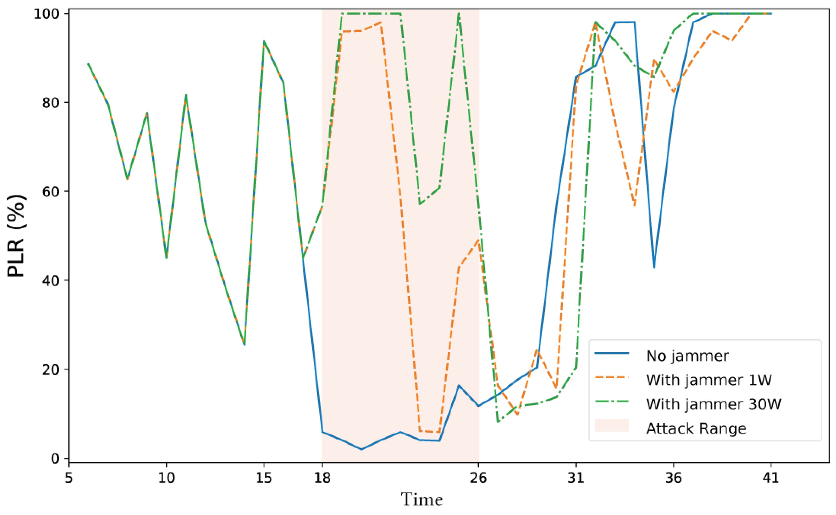 Preprints 167012 g015